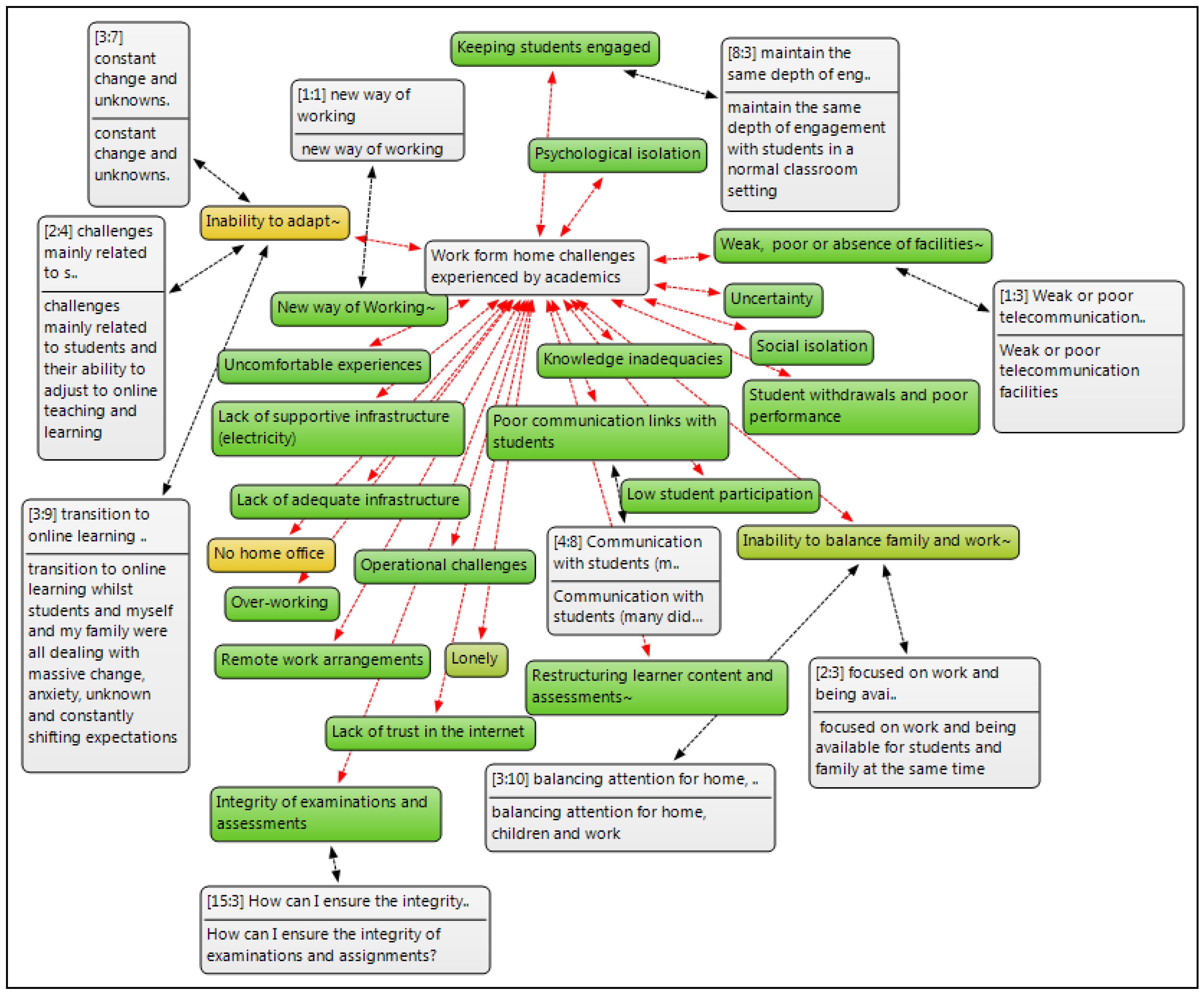 Challenges 13 00016 g003