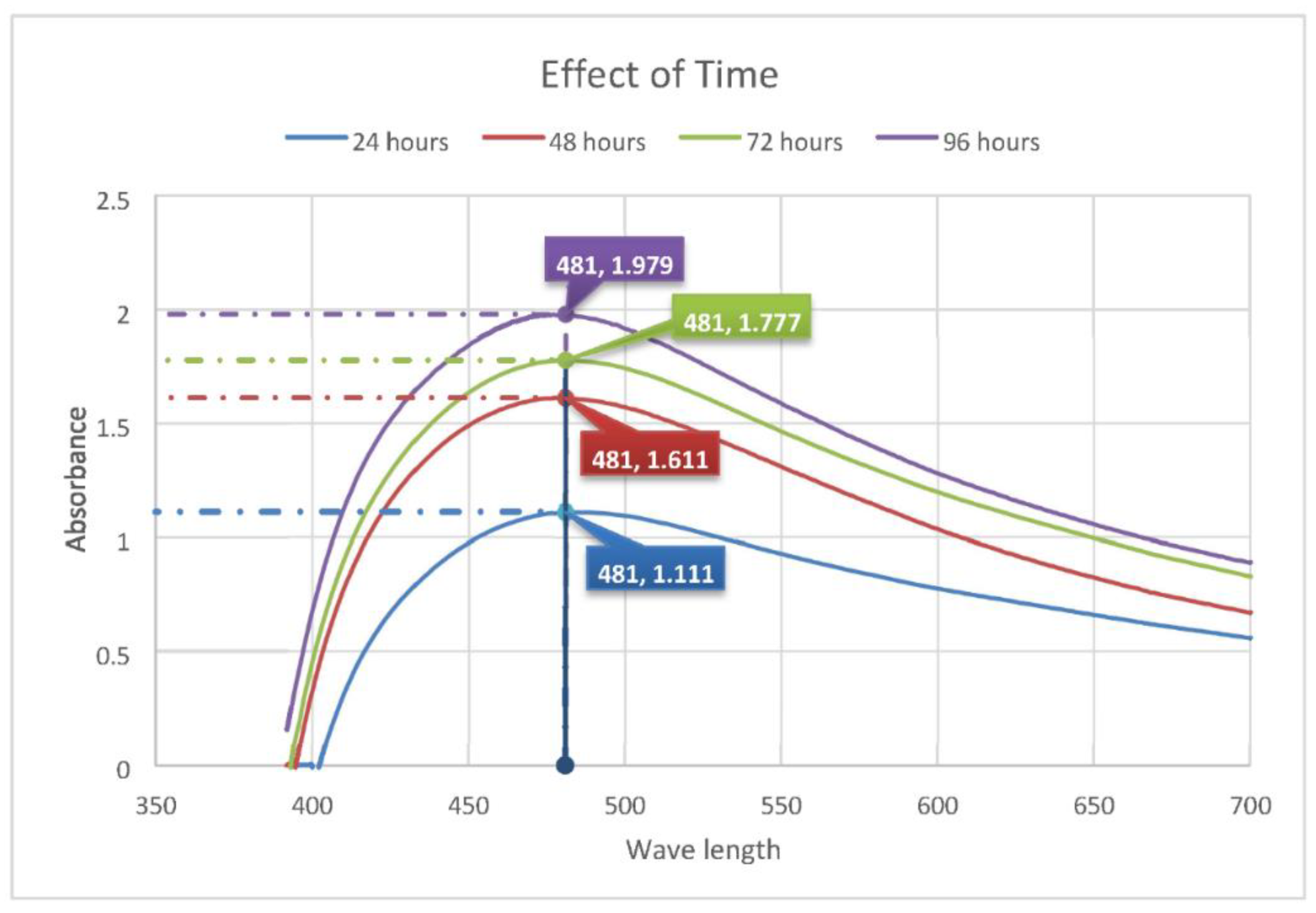 Challenges 13 00018 g007