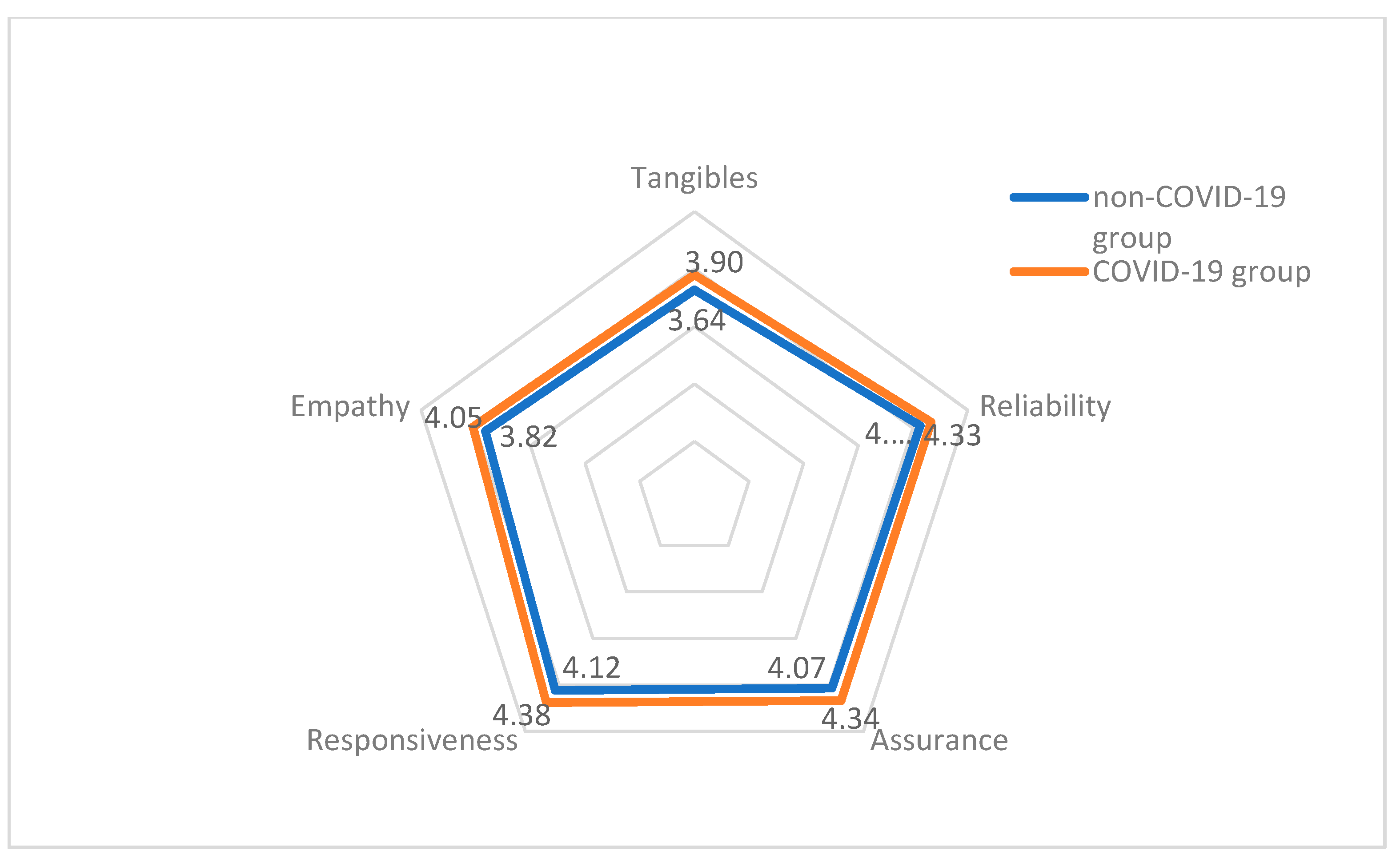 Challenges 13 00026 g002 550