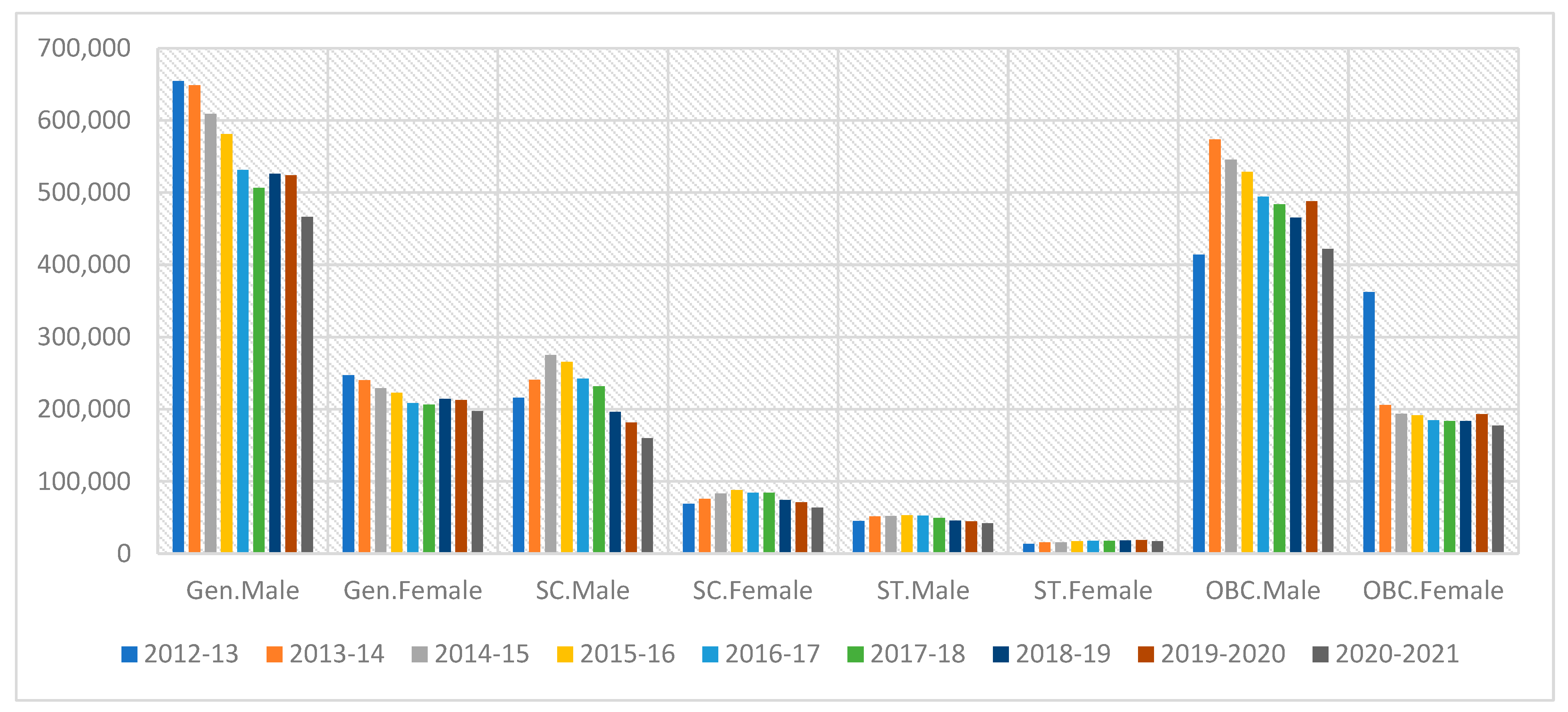 Challenges 13 00027 g001