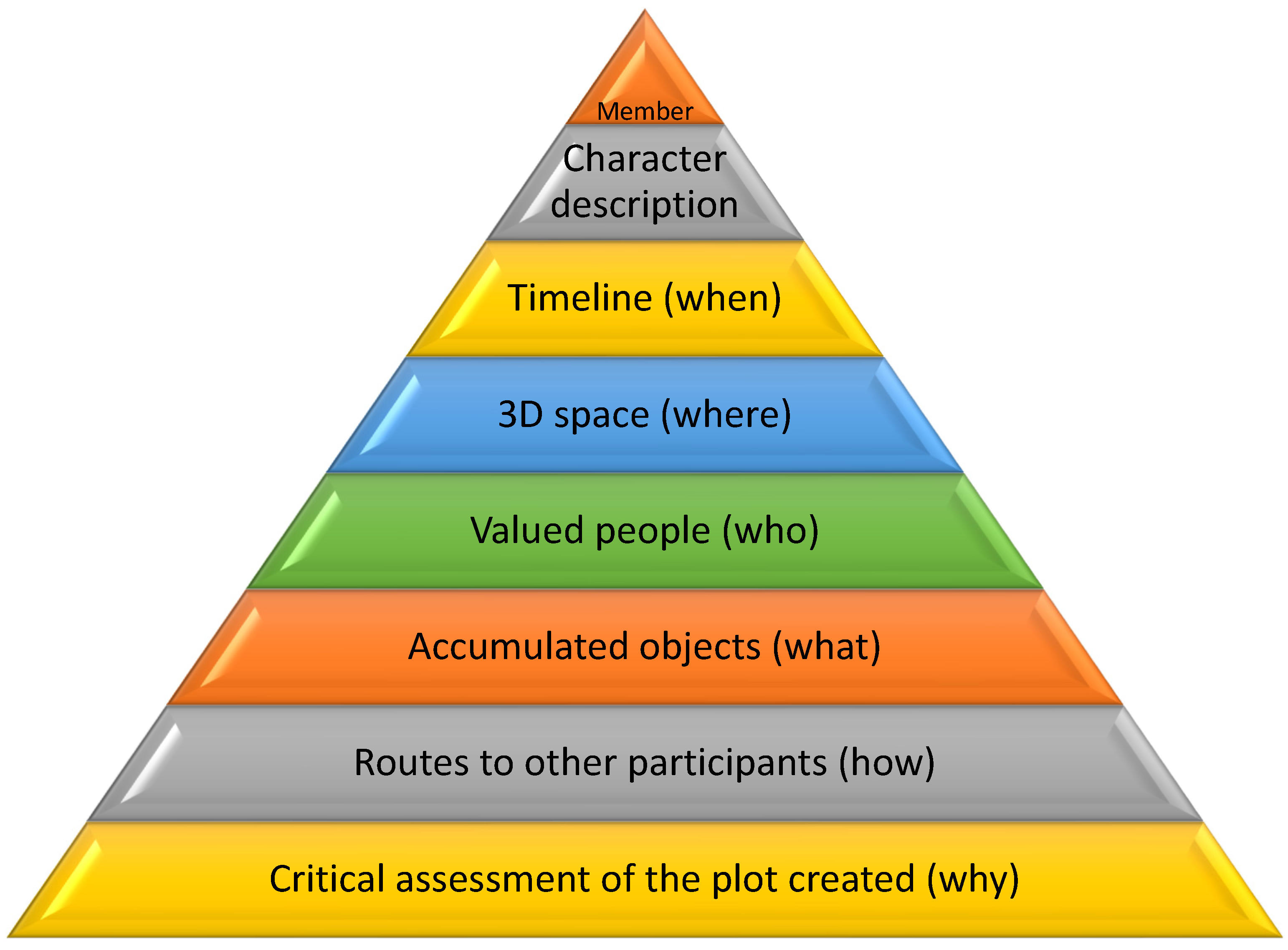 Challenges 13 00028 g001 550
