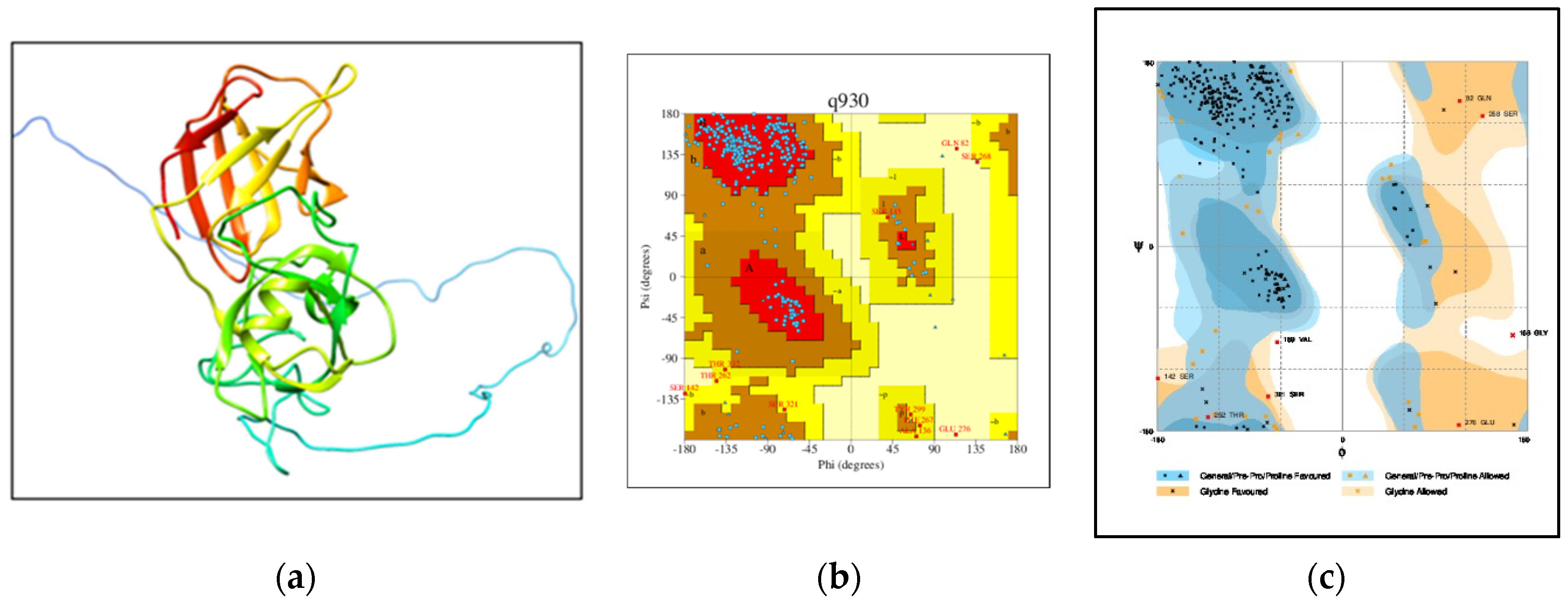 Challenges 13 00029 g002 Challenges 13 00029 g002