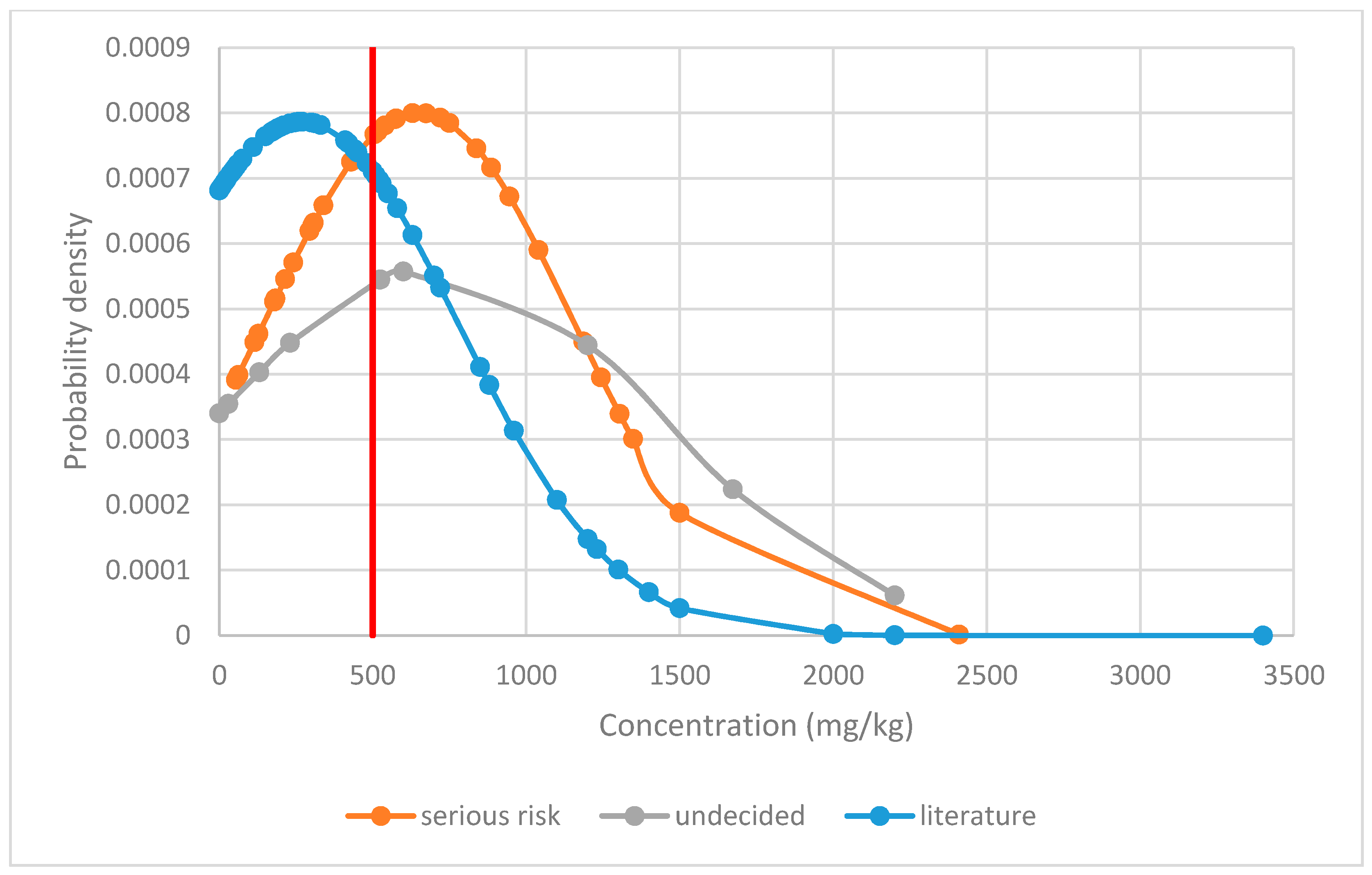 Challenges 13 00032 g002 550