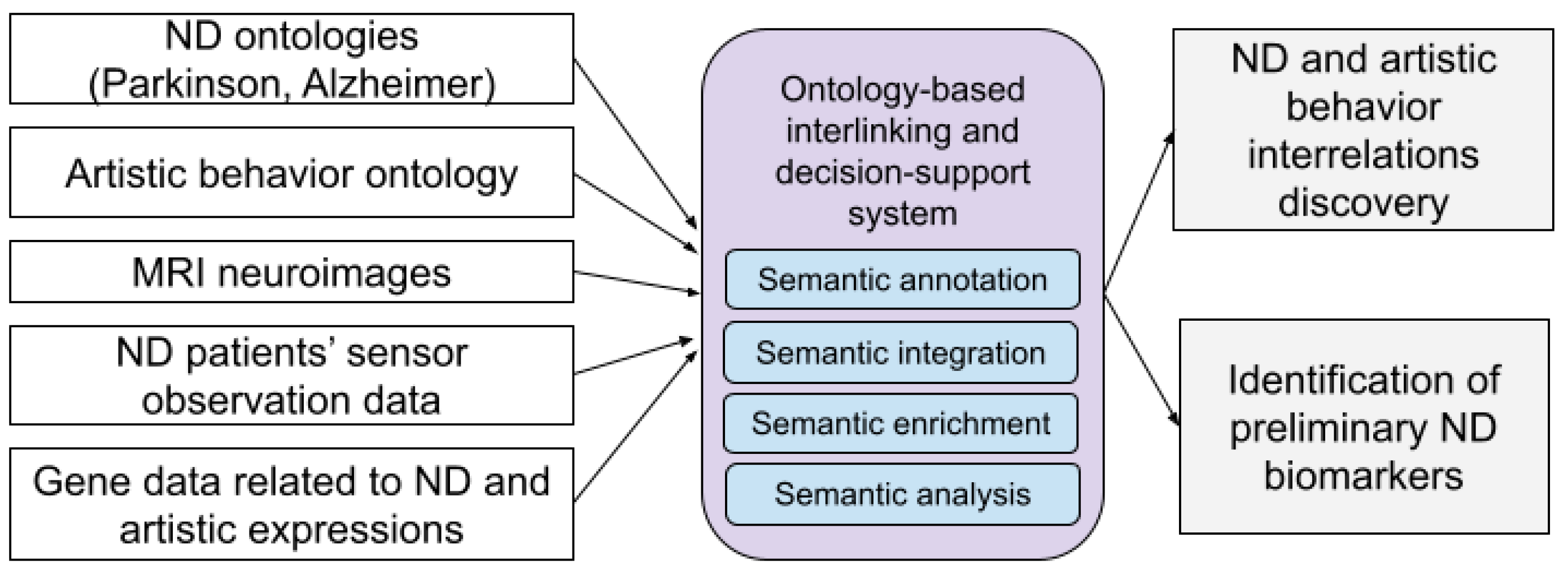 Challenges 13 00036 g001 550