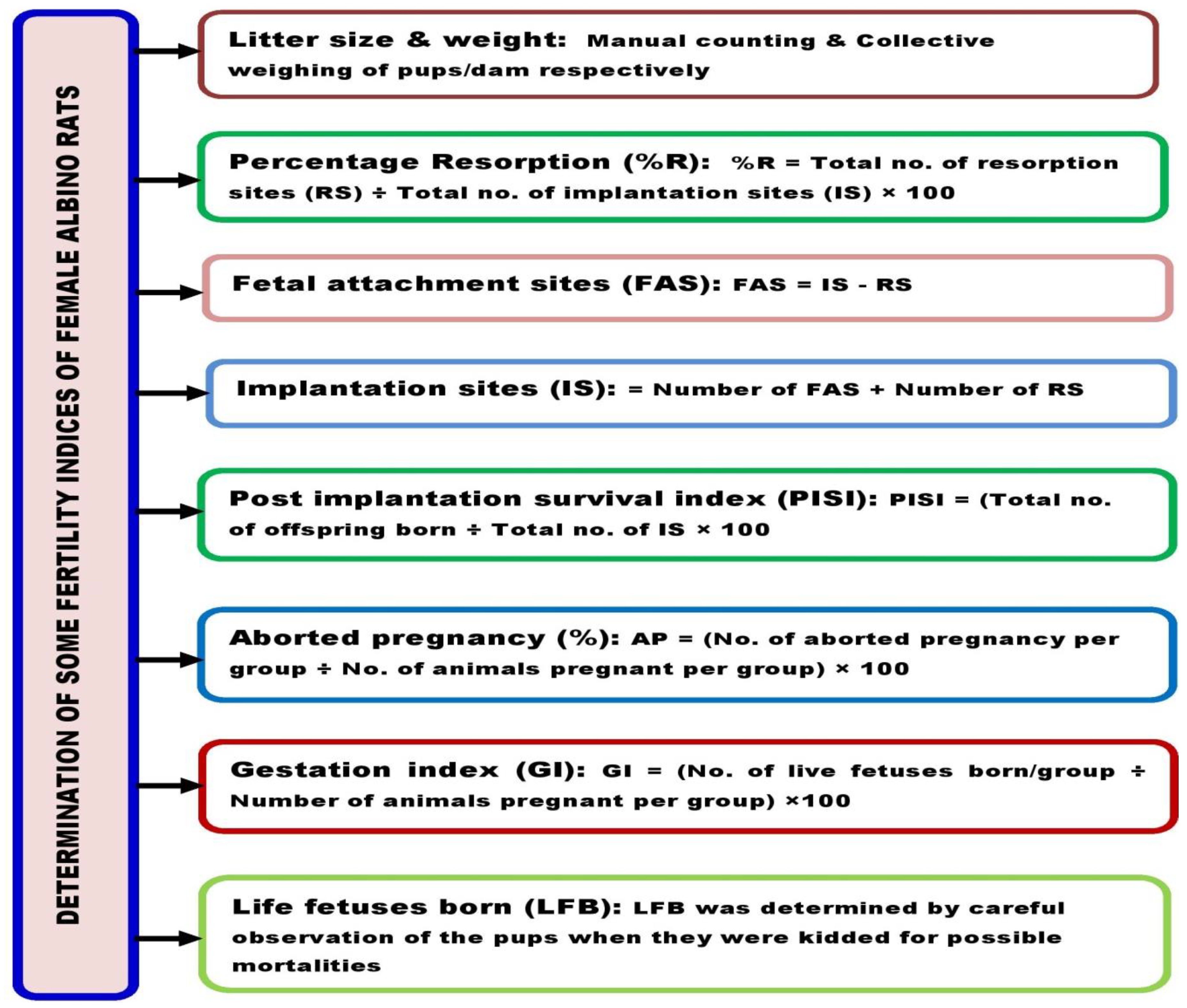 Challenges 13 00040 g003