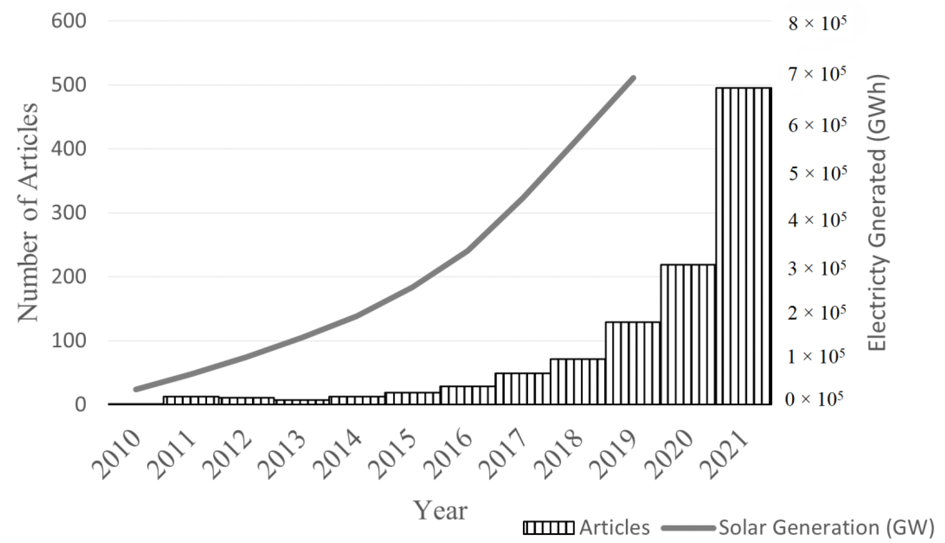Challenges 13 00043 g001 550