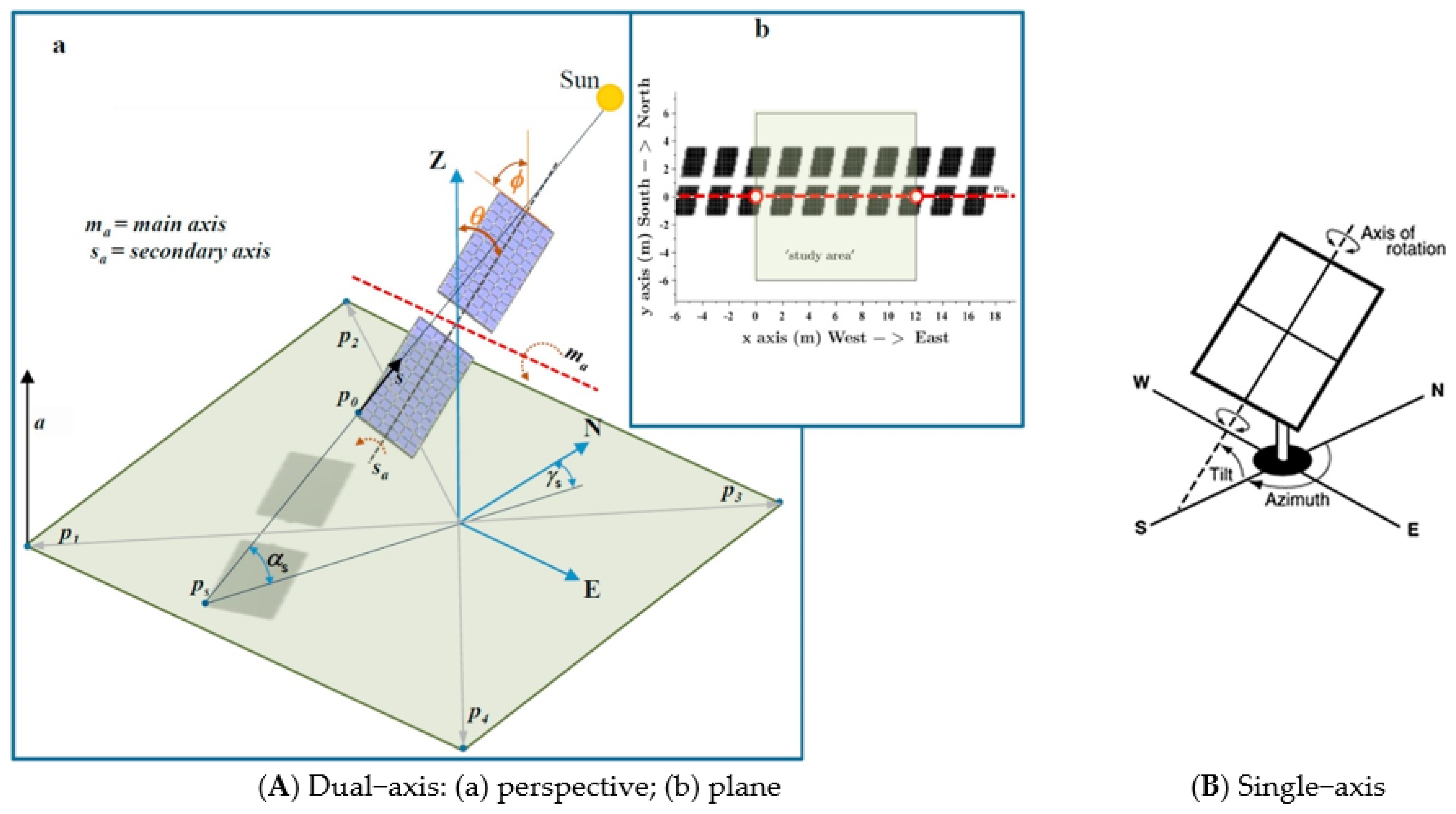 Challenges 13 00043 g003 550