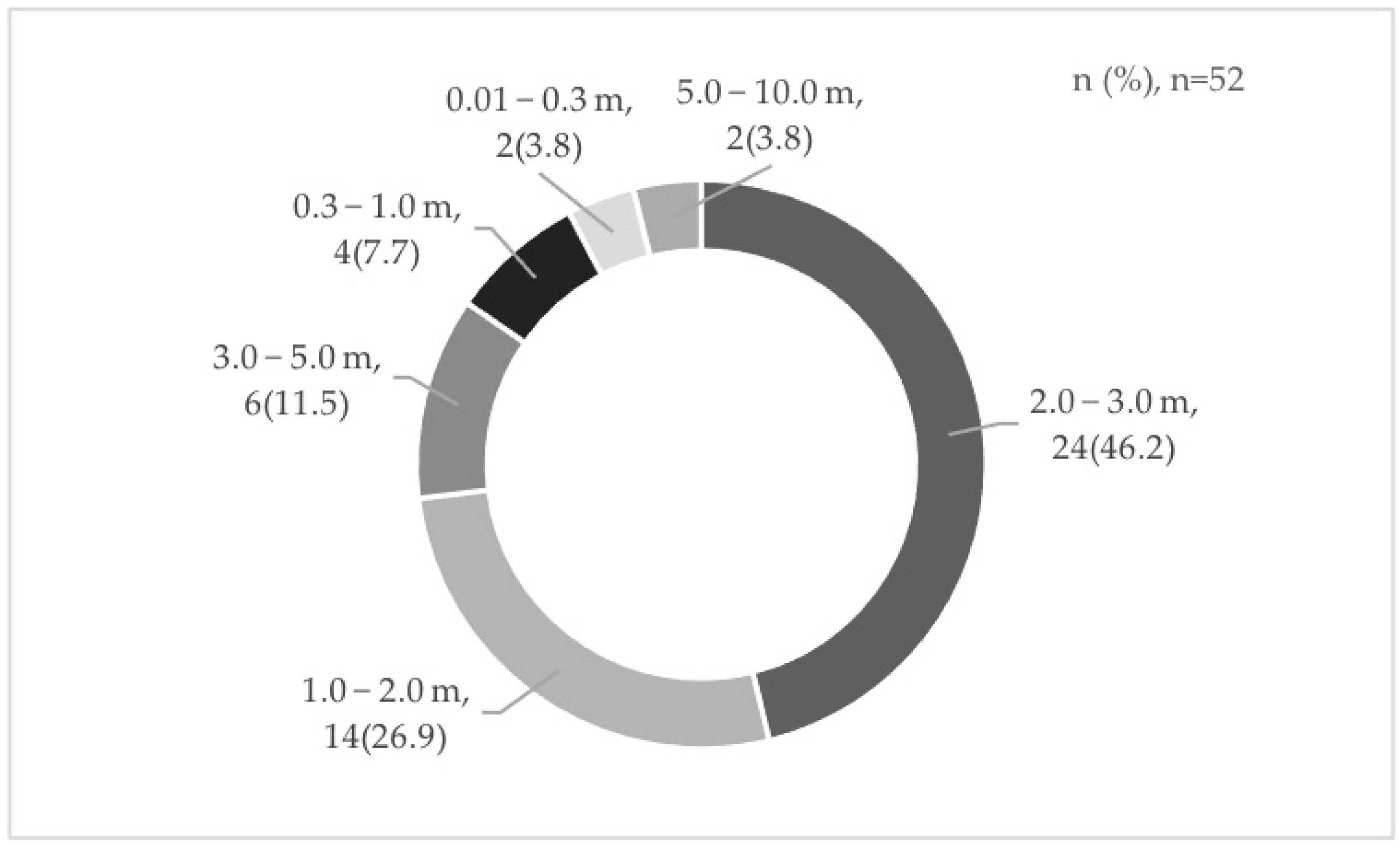 Challenges 13 00048 g004