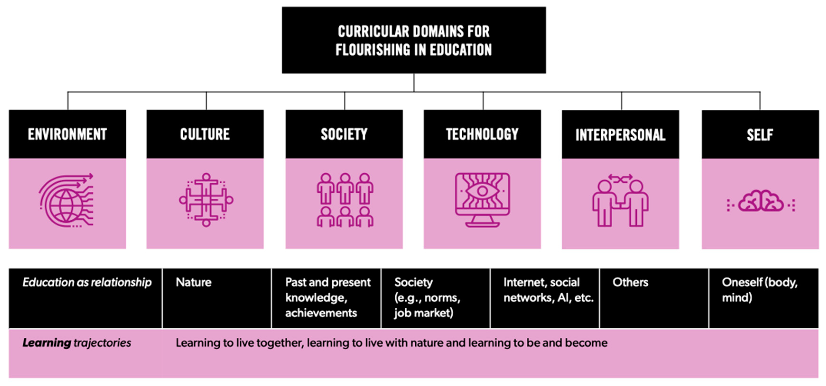 The Virtues of Unintelligent Organisation Design