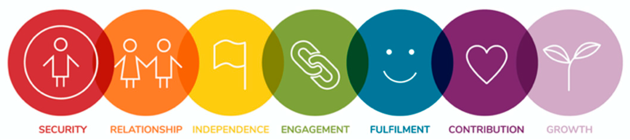 Challenges 13 00058 g002 Challenges 13 00058 g002