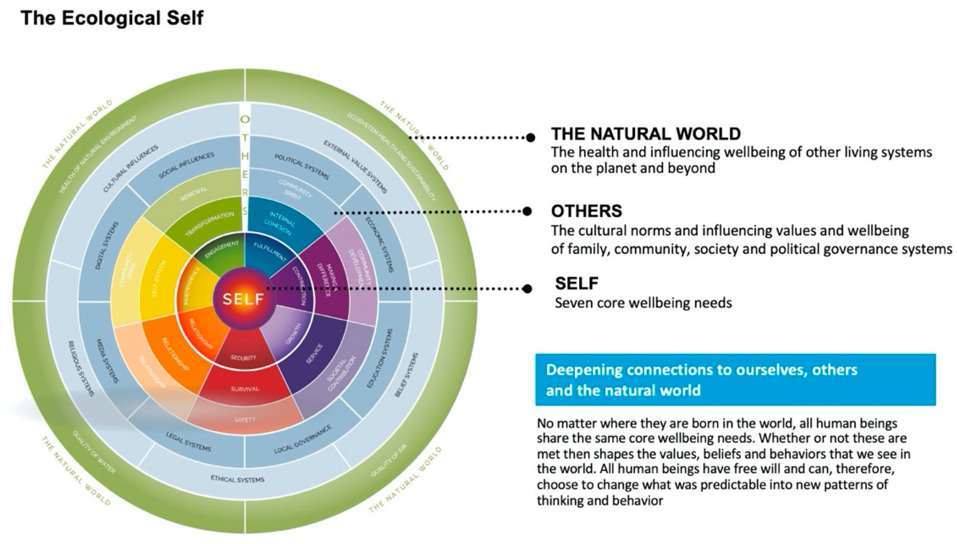 Challenges 13 00058 g005 Challenges 13 00058 g005