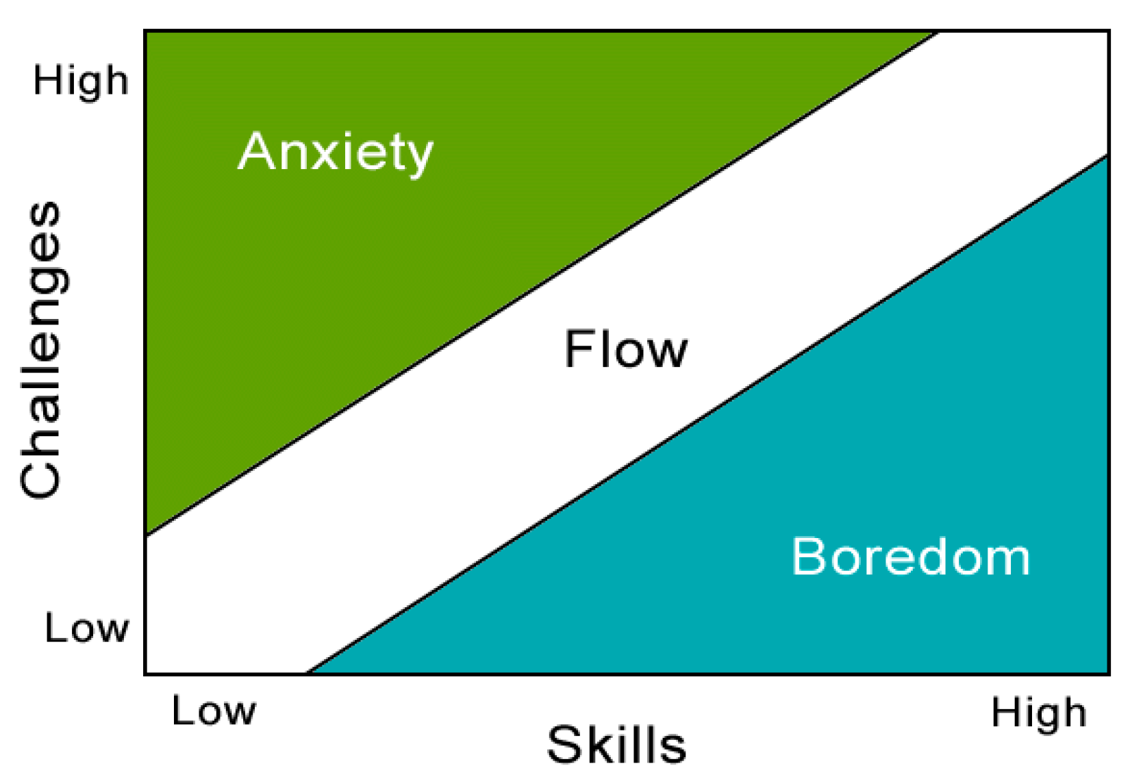 Challenges 13 00058 g006 Challenges 13 00058 g006