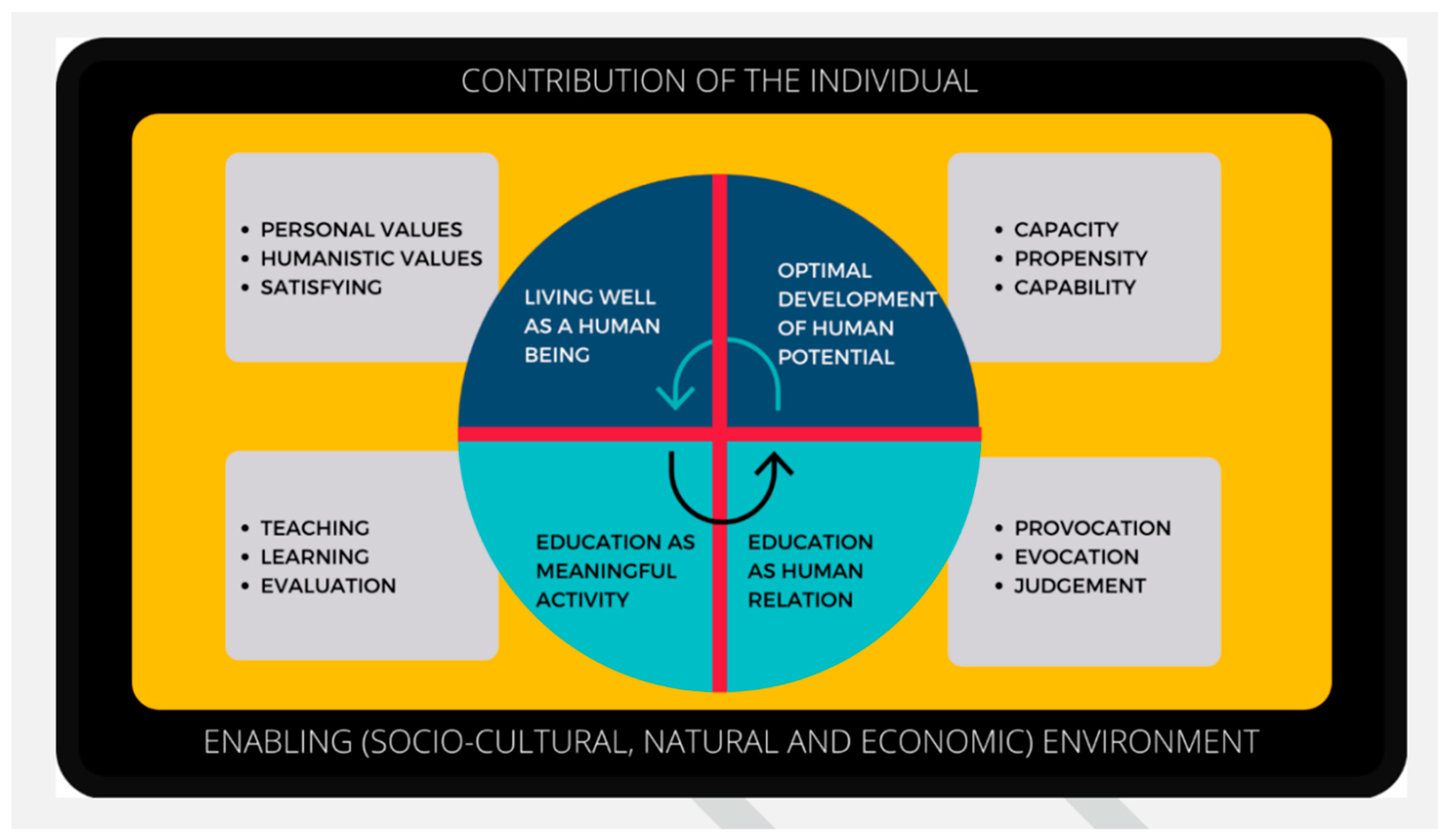 Challenges Free Full Text Education For Human Flourishing A New challenges-free-full-text-education-for-human-flourishing-a-new