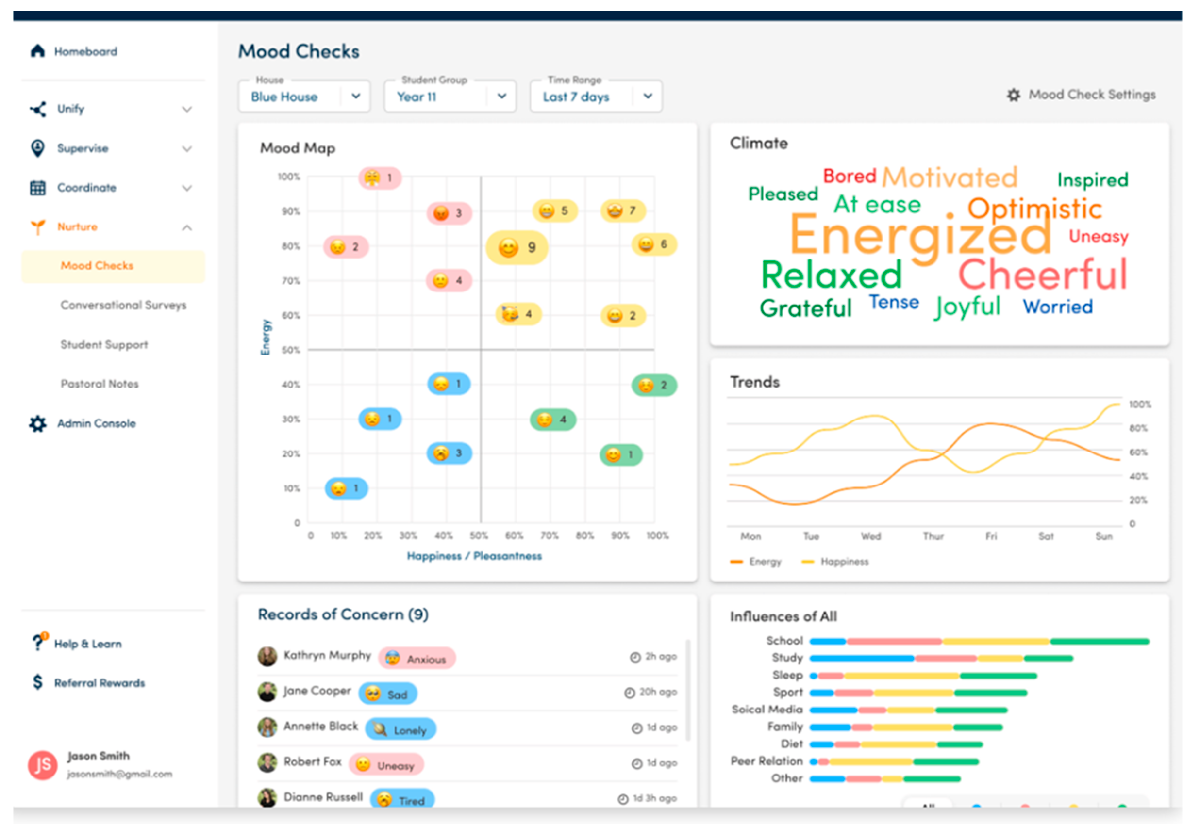 Challenges 13 00058 g008 Challenges 13 00058 g008