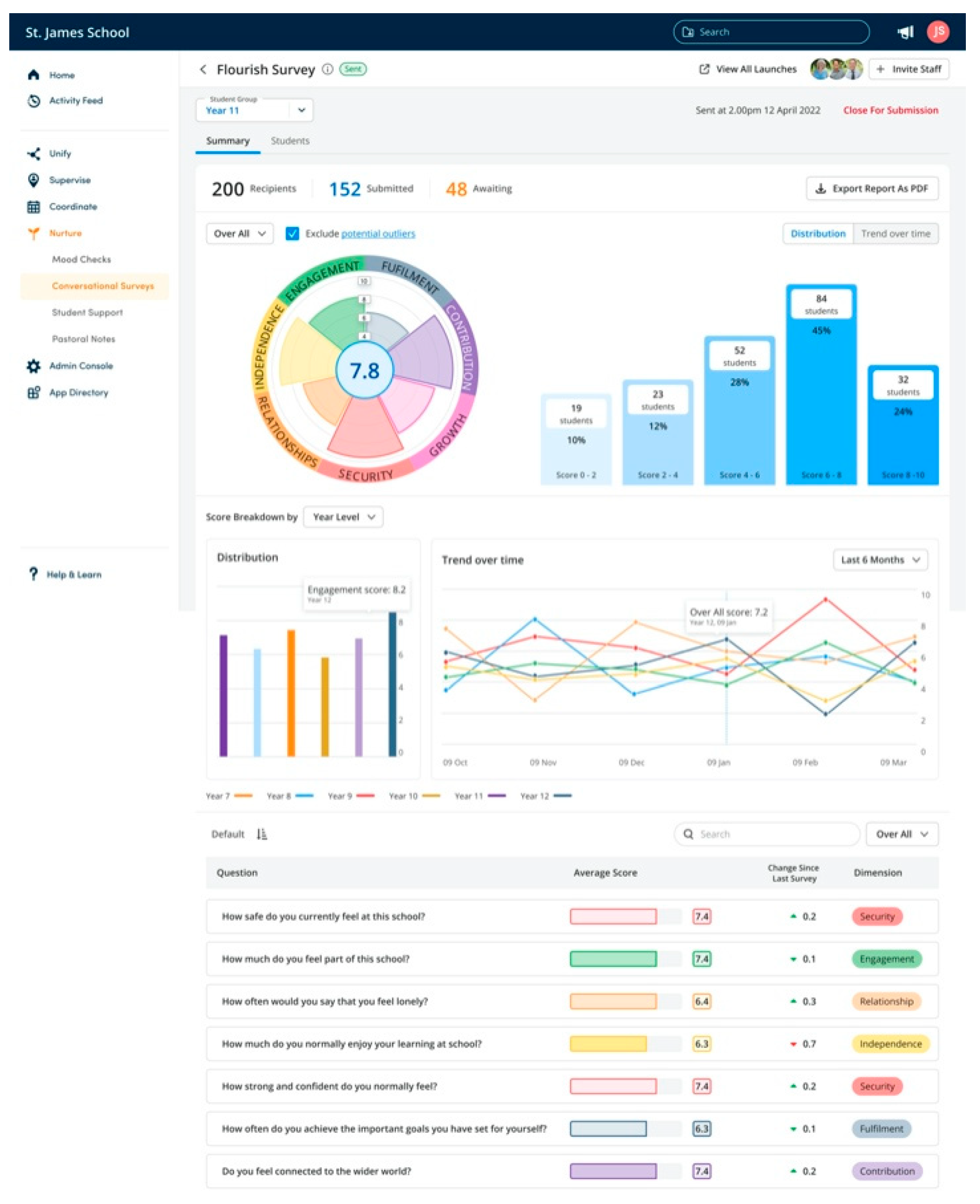 Challenges 13 00058 g009 Challenges 13 00058 g009