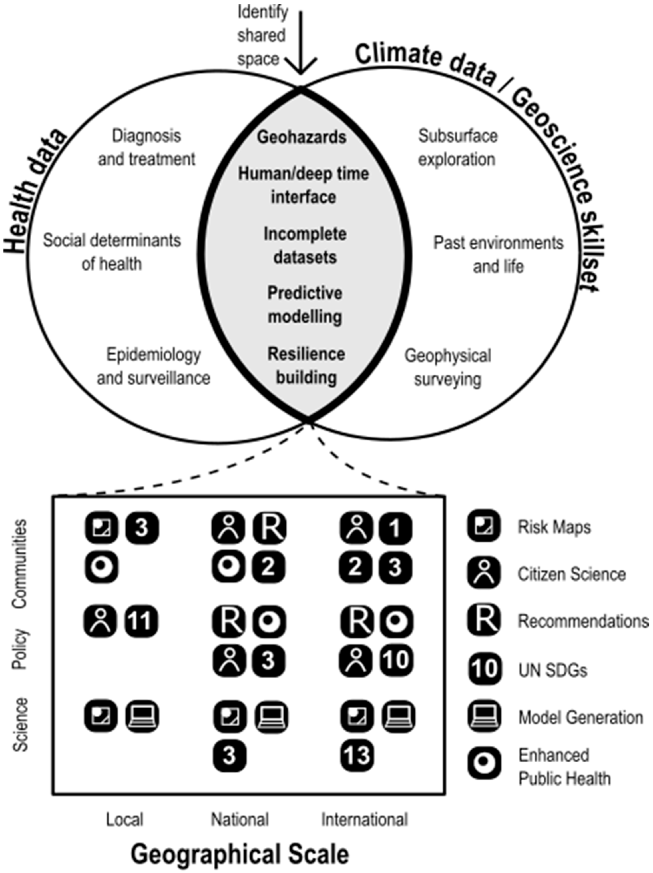 Challenges 13 00066 g001 Challenges 13 00066 g001