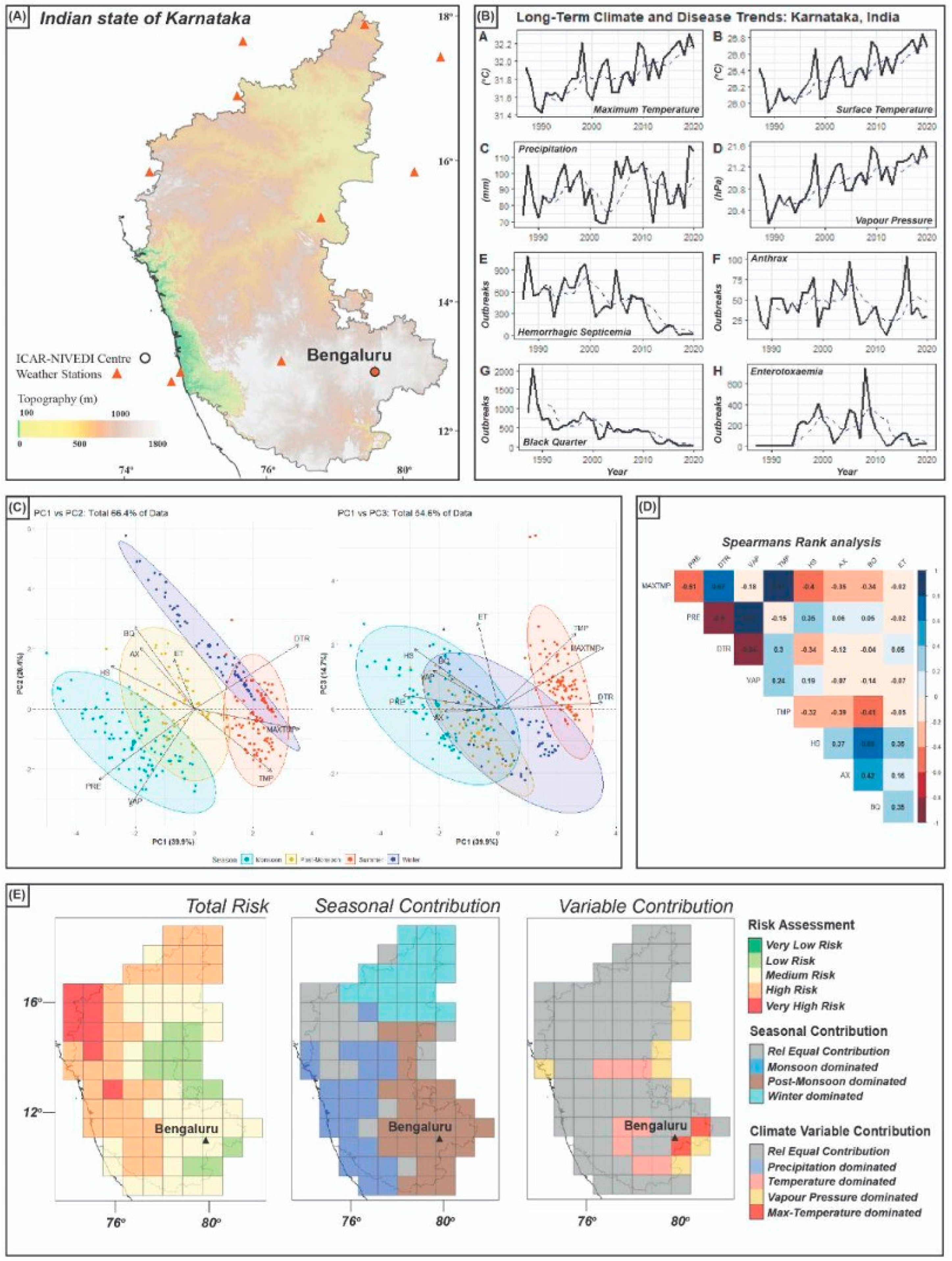 Challenges 13 00066 g002 Challenges 13 00066 g002