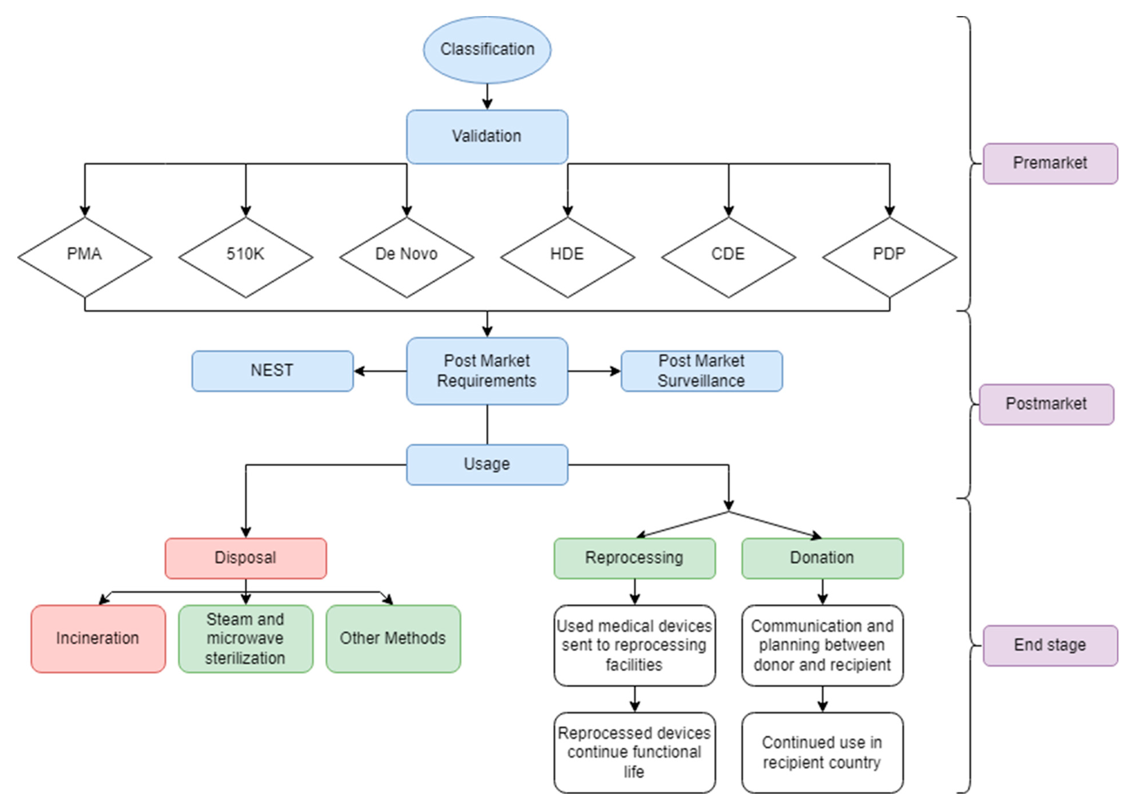 Challenges 14 00021 g001 550