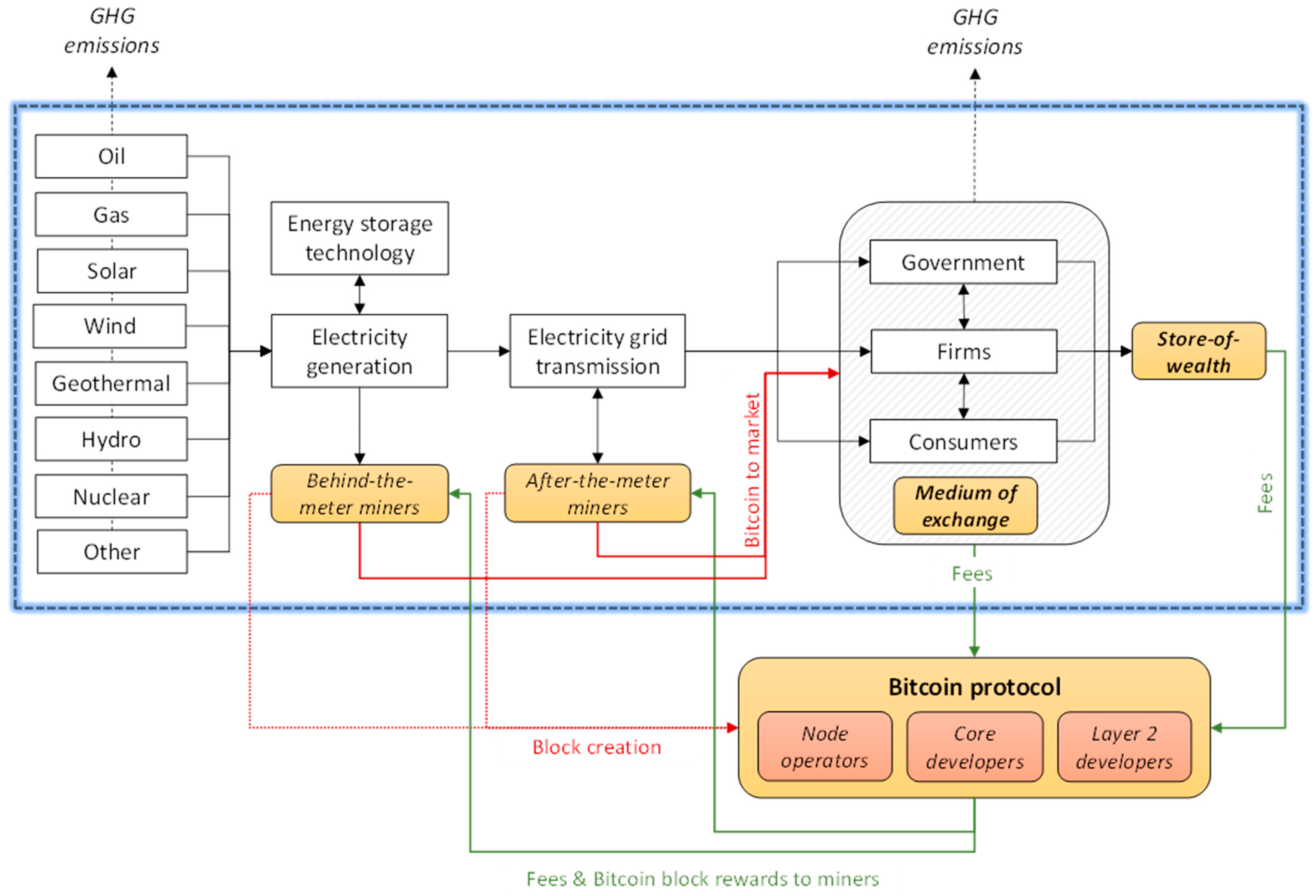 Challenges 14 00027 g001