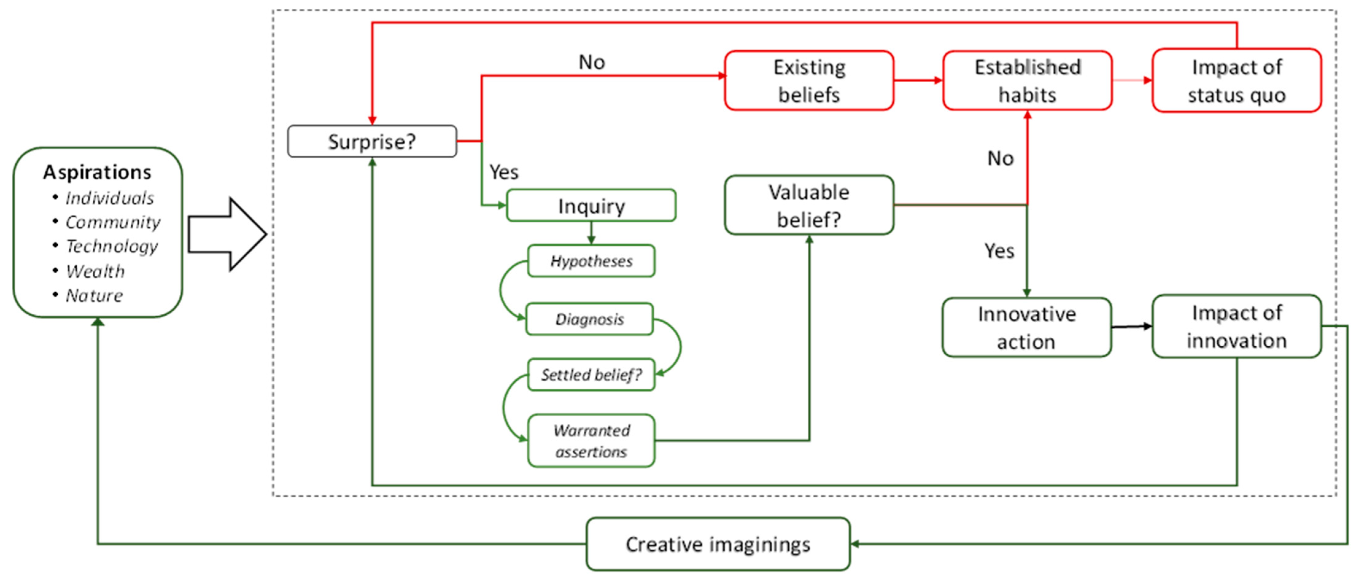 Challenges 14 00027 g002