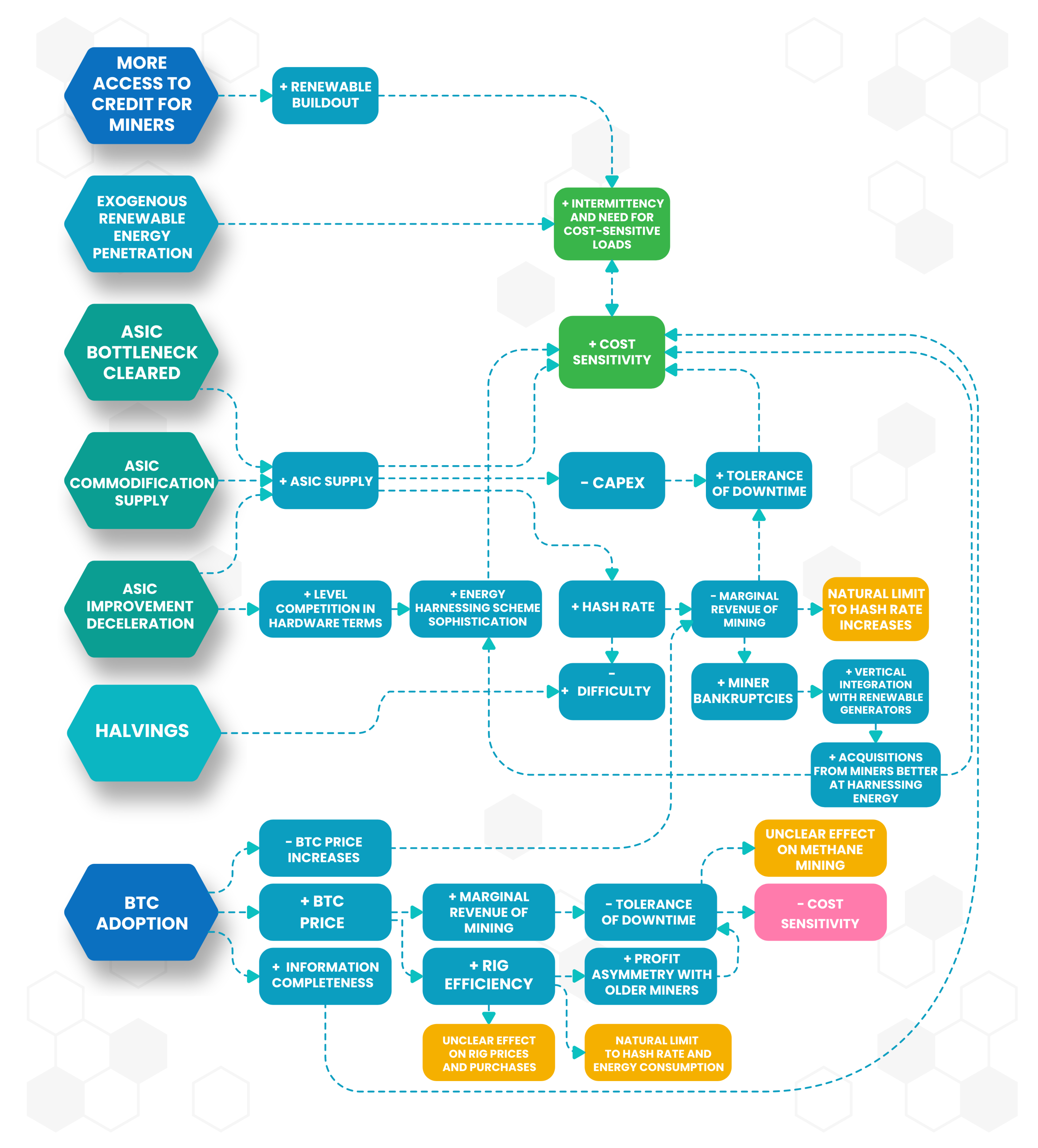 Challenges 14 00035 g004