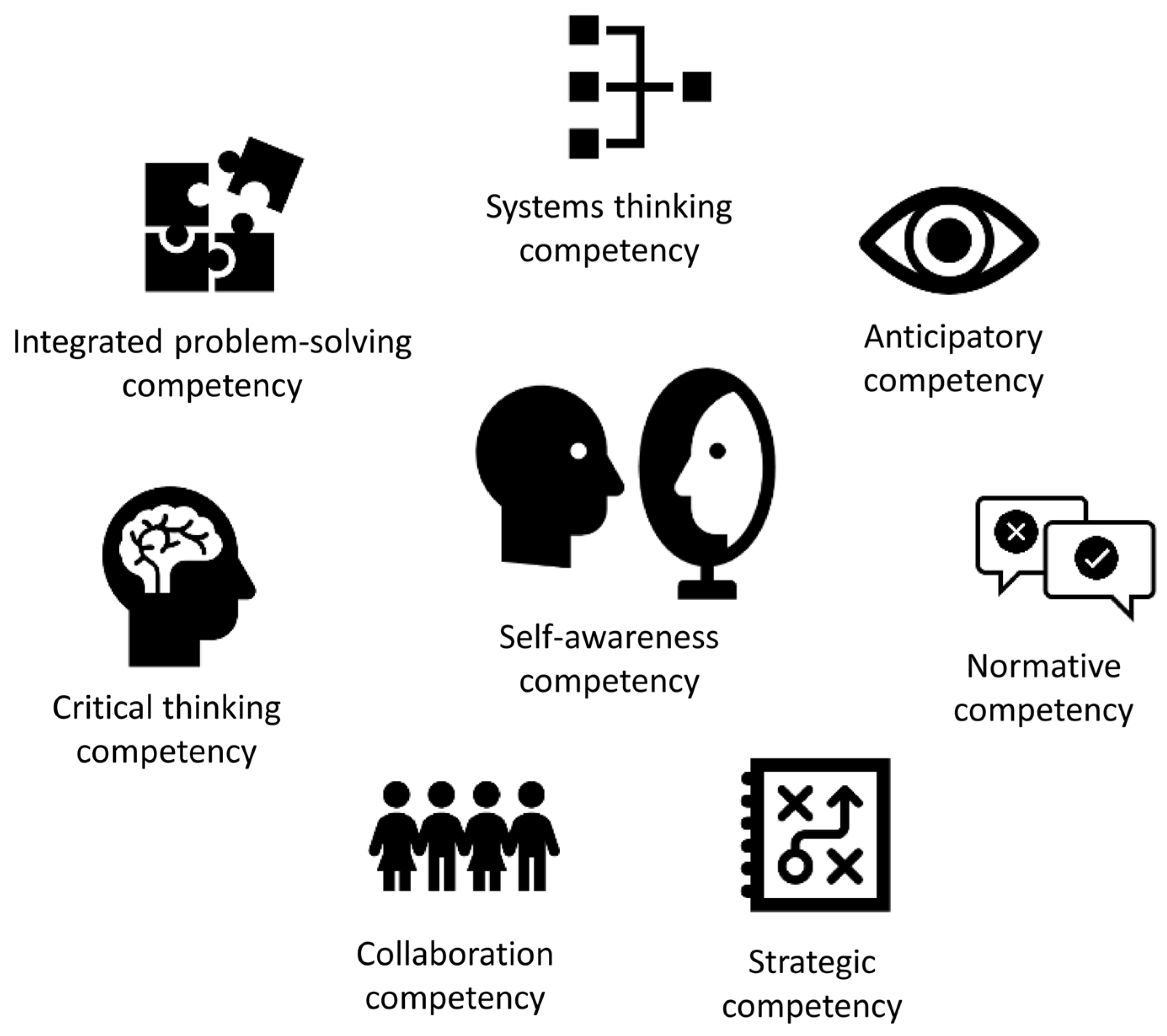 Challenges 14 00041 g001