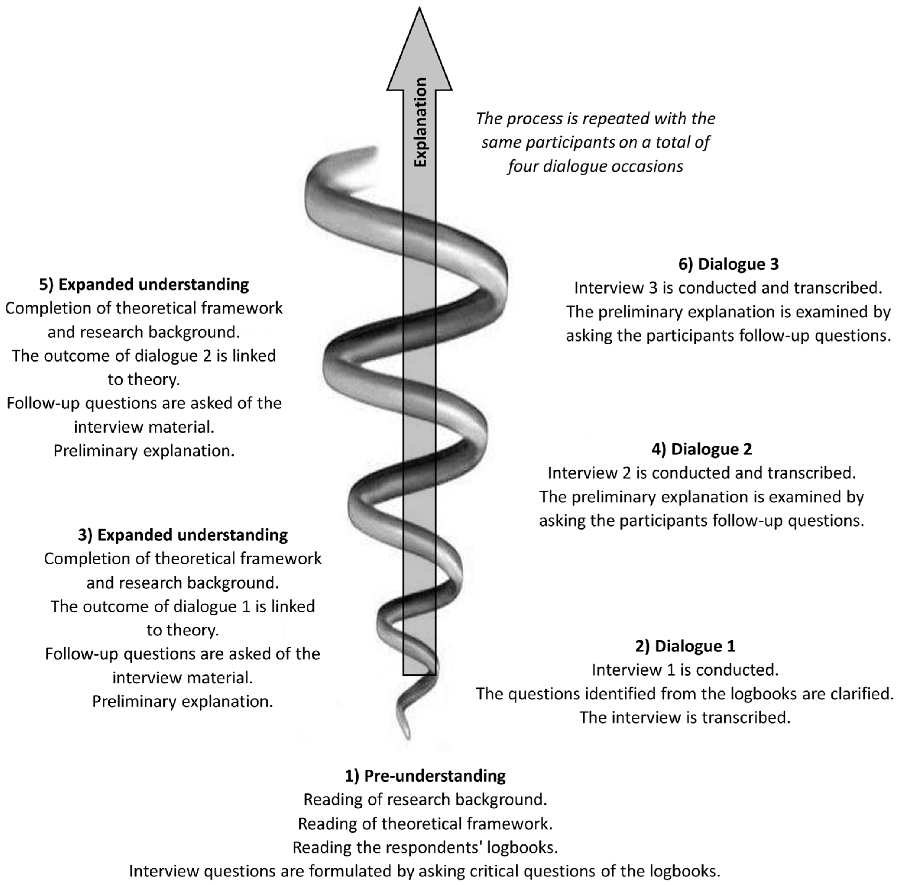 Challenges 14 00041 g002