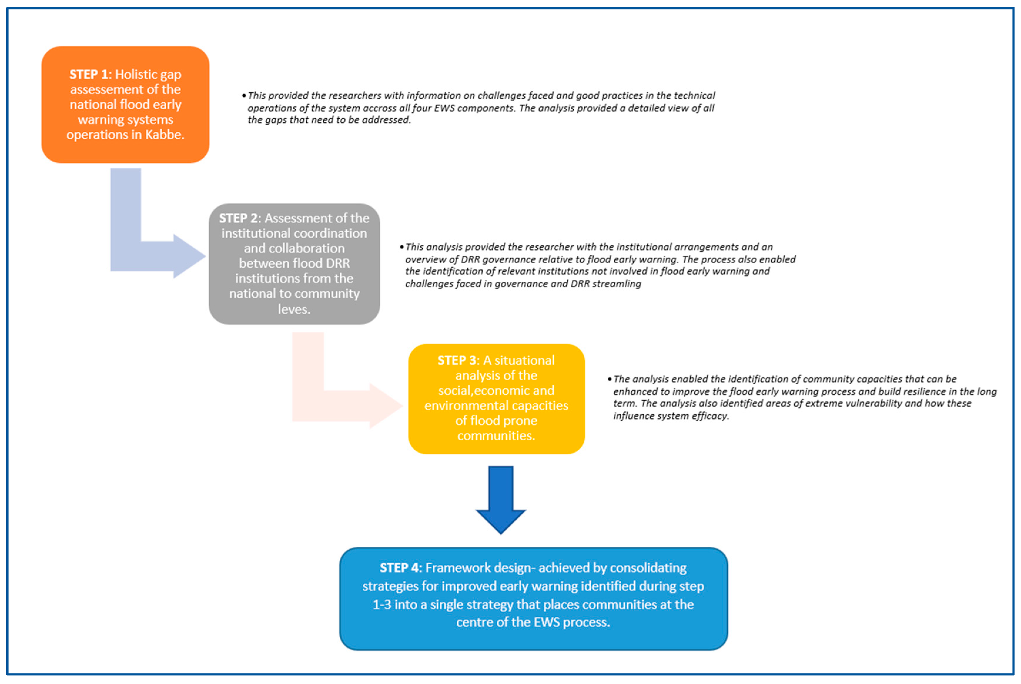 Challenges 14 00044 g003