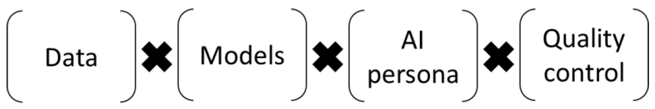 Challenges 14 00047 g002