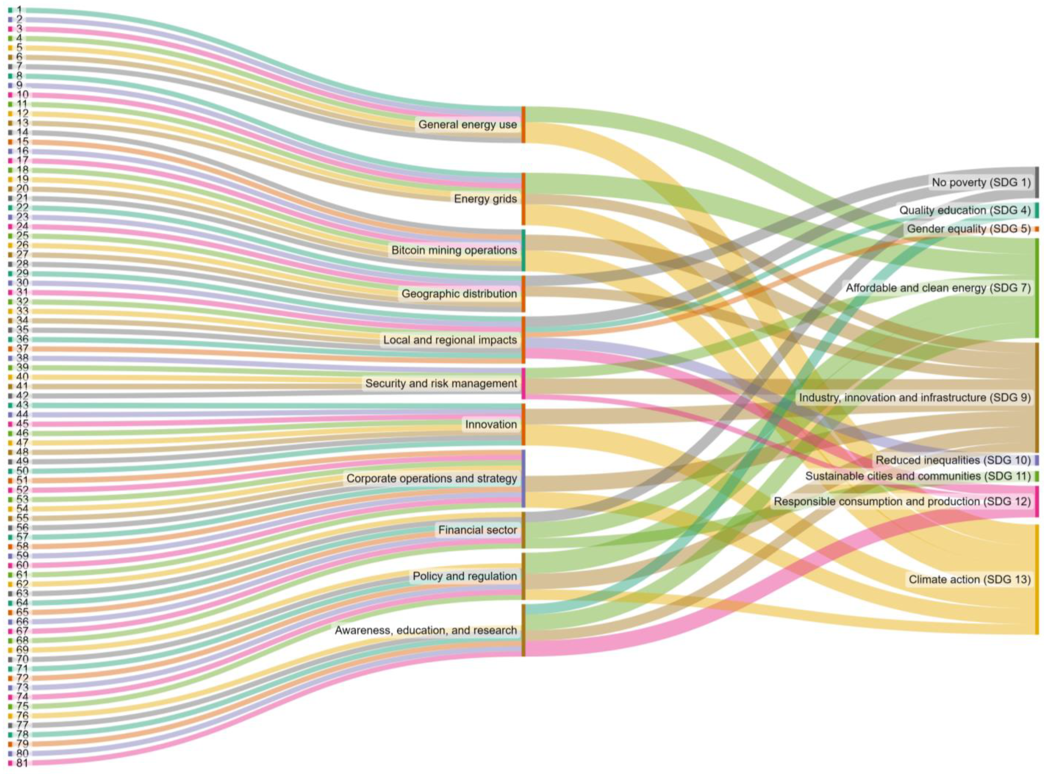 Challenges 14 00047 g003