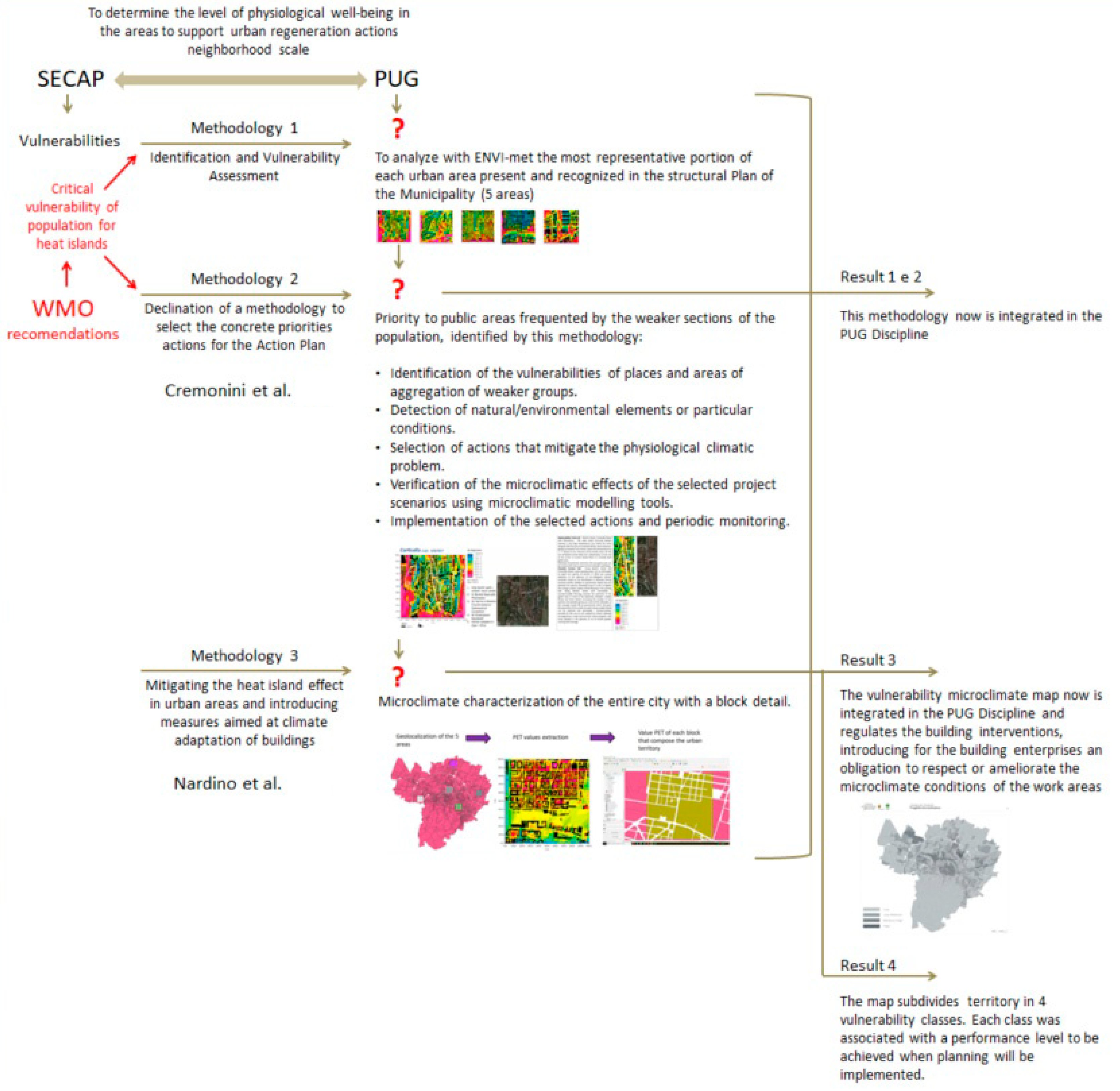 Challenges 14 00048 g002