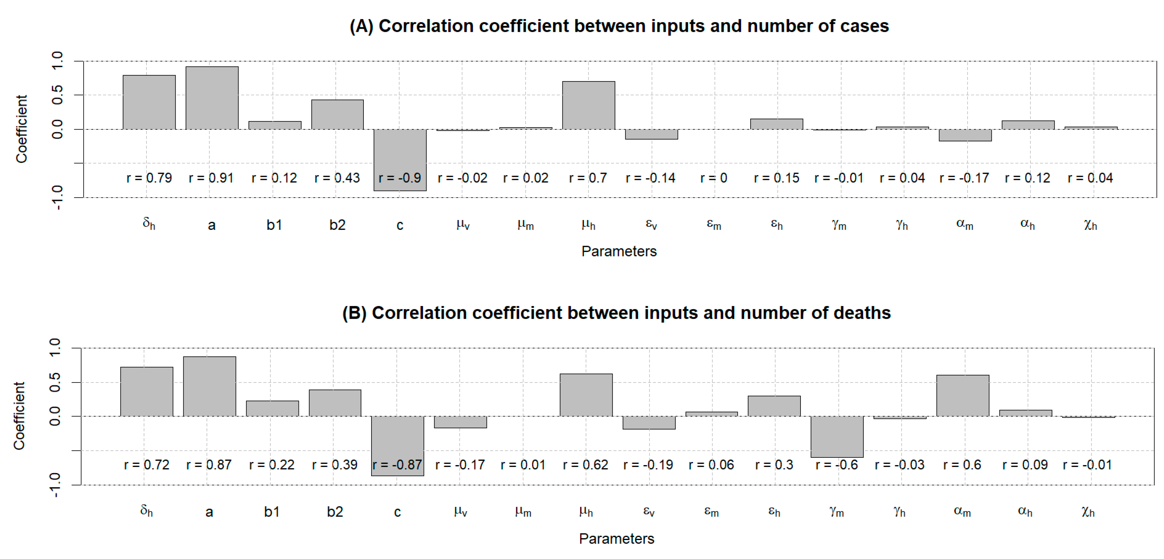 Challenges 14 00052 g001