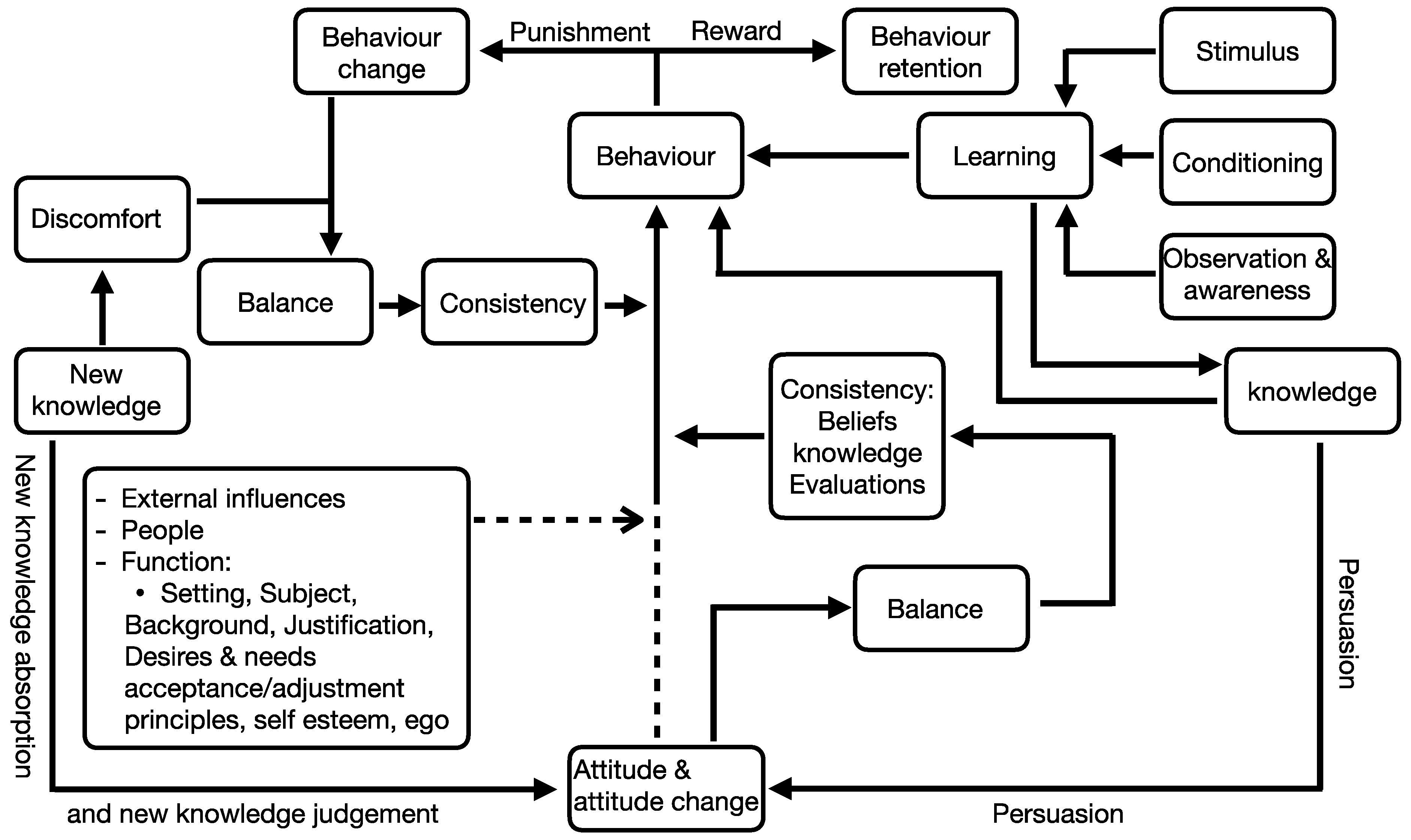 Challenges 15 00002 g001
