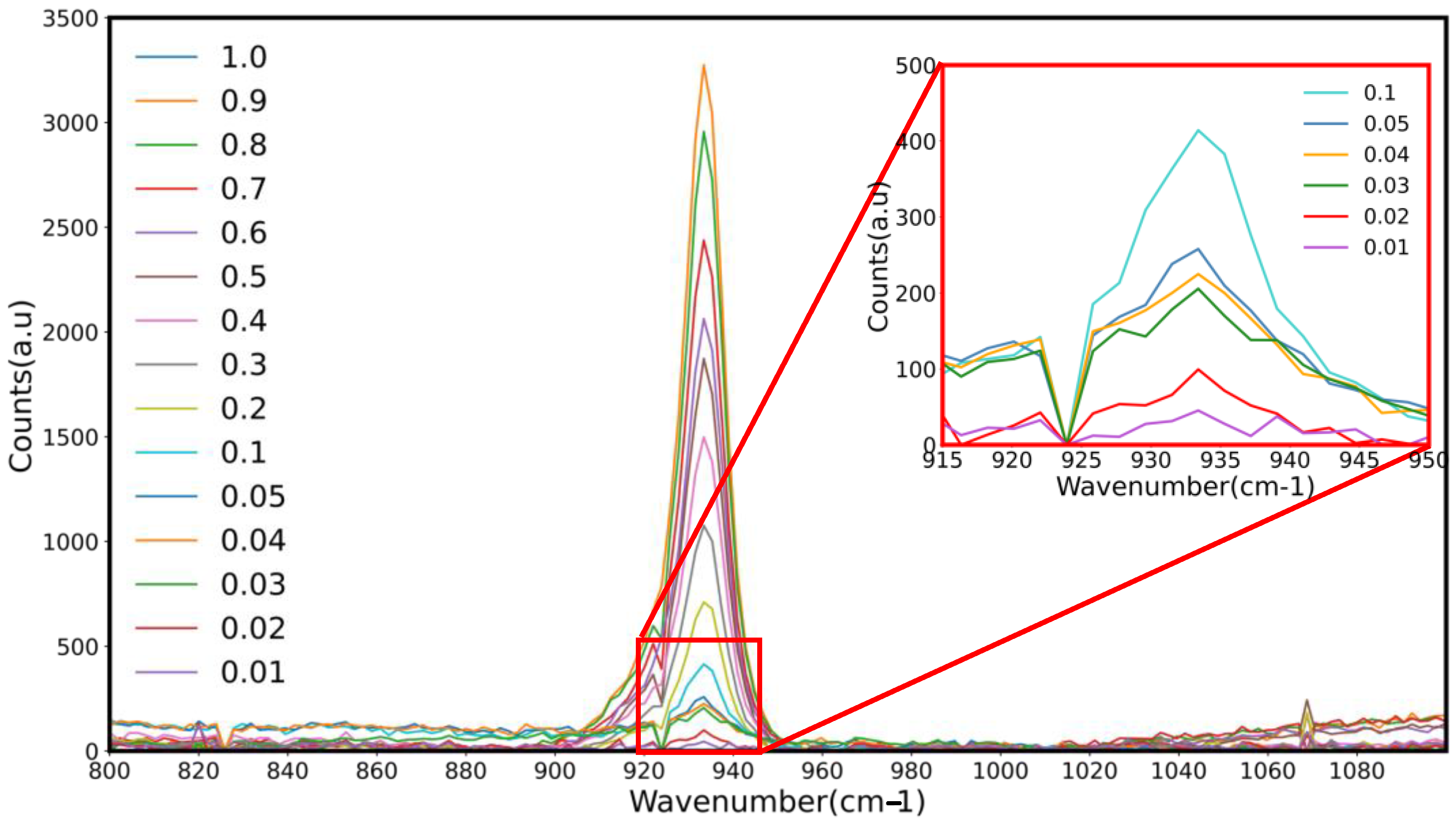 Challenges 15 00004 g003
