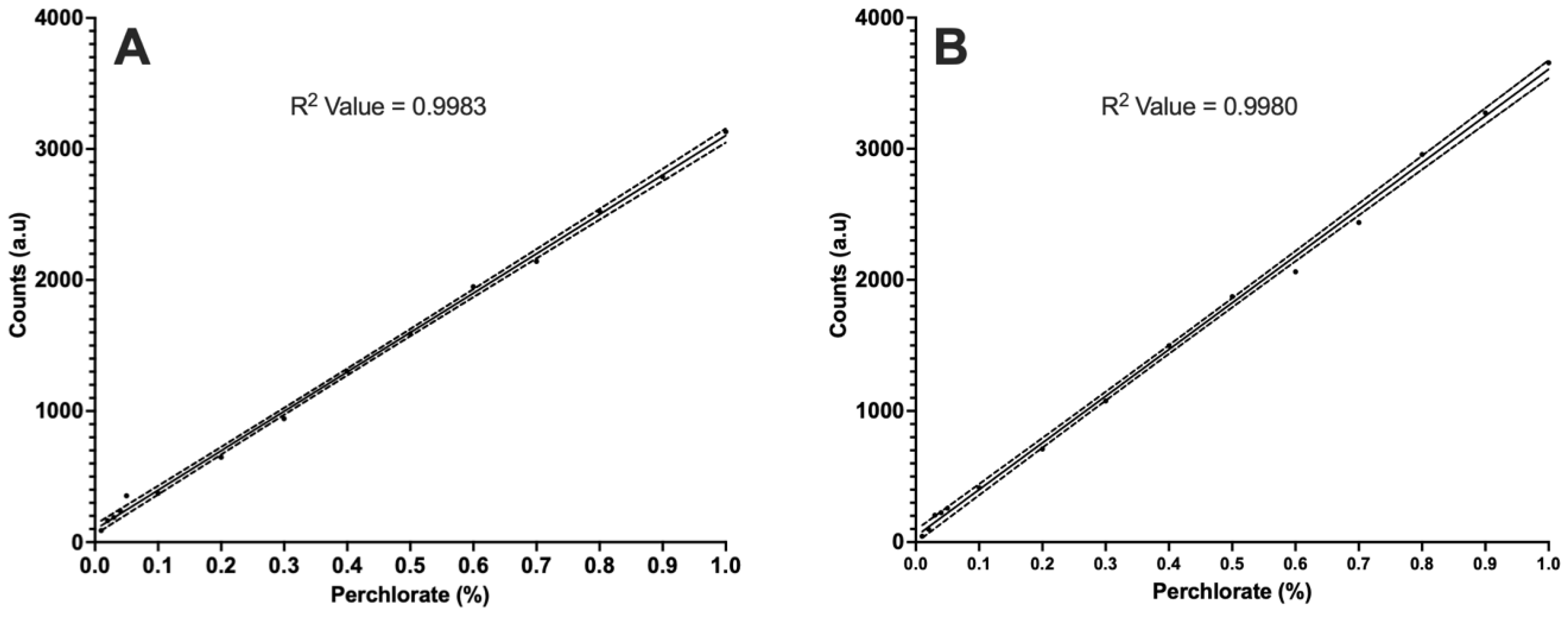 Challenges 15 00004 g004