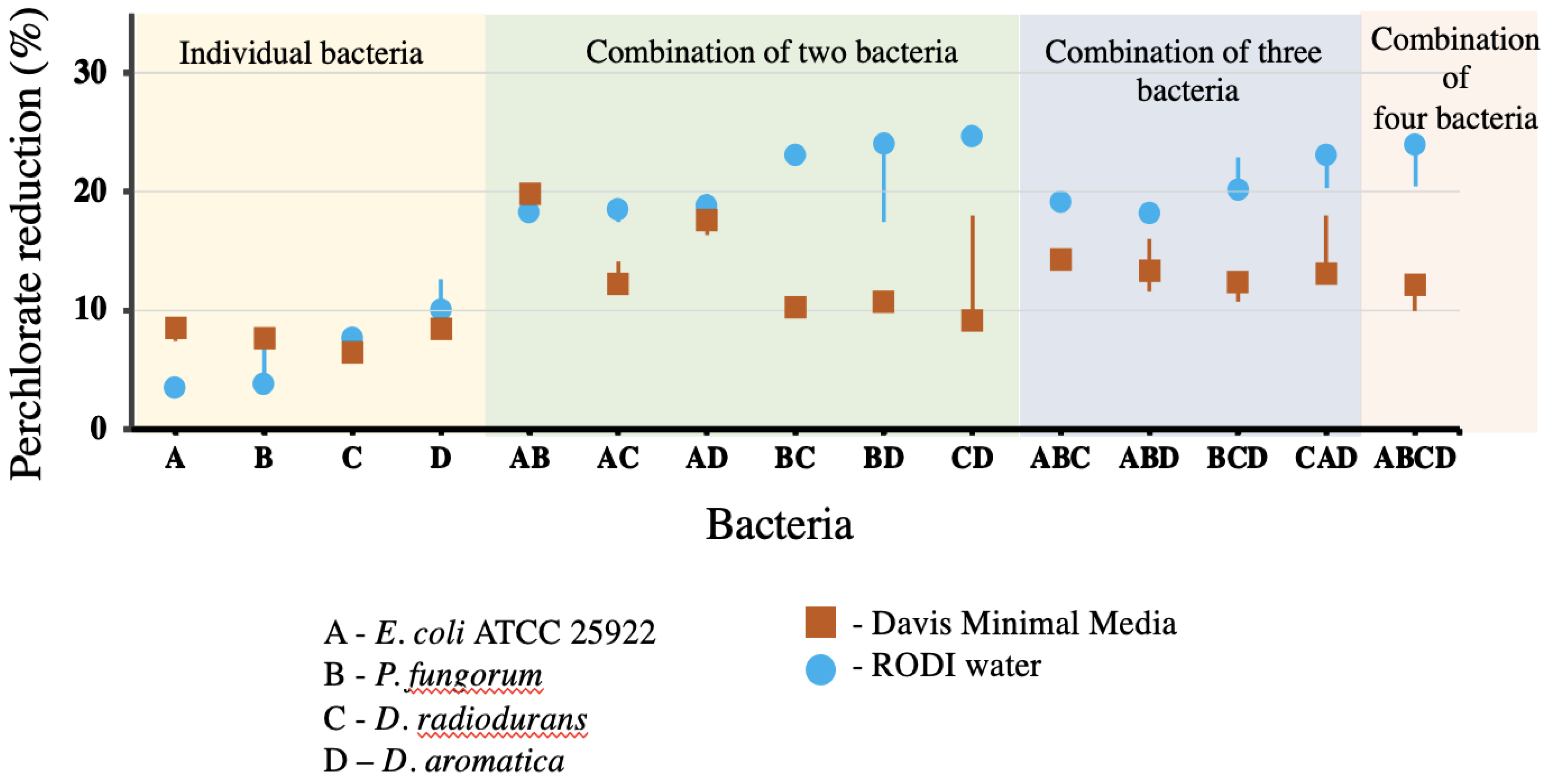 Challenges 15 00004 g005