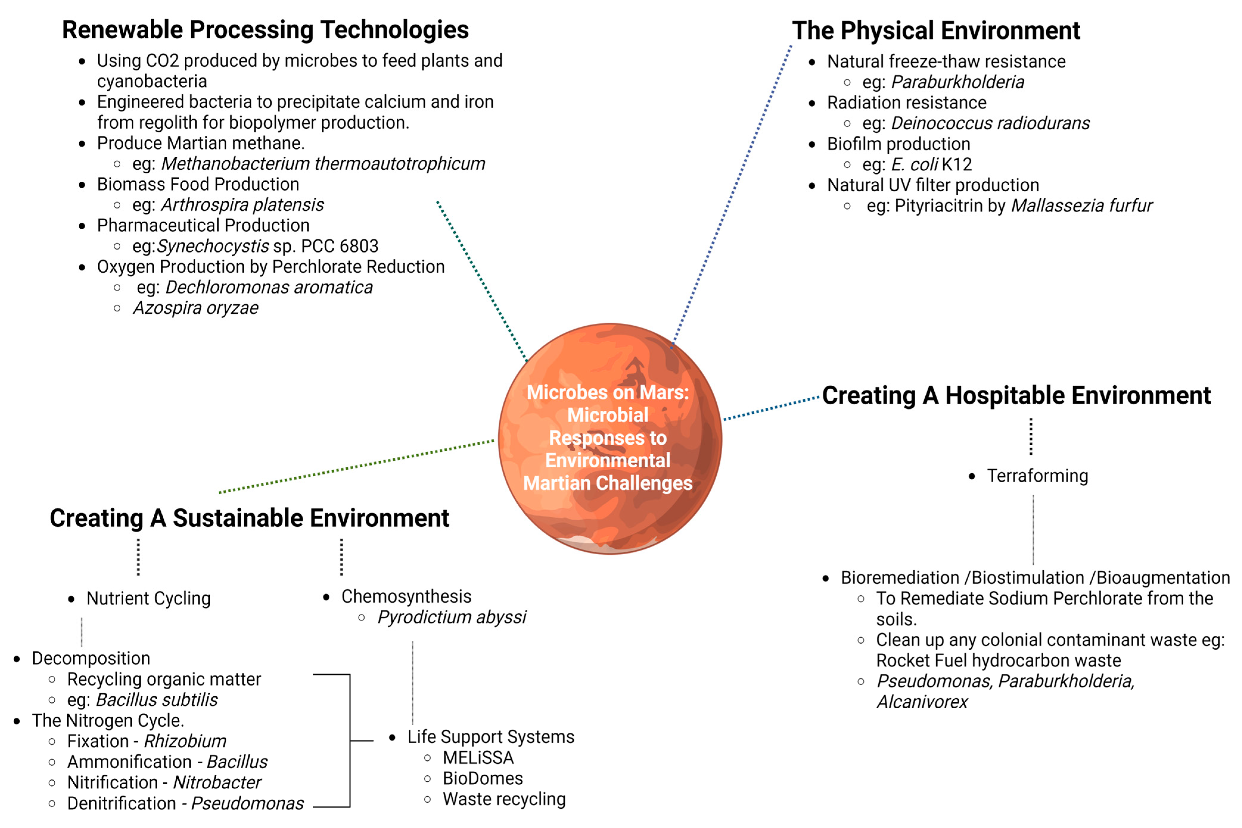 Challenges 15 00005 g001