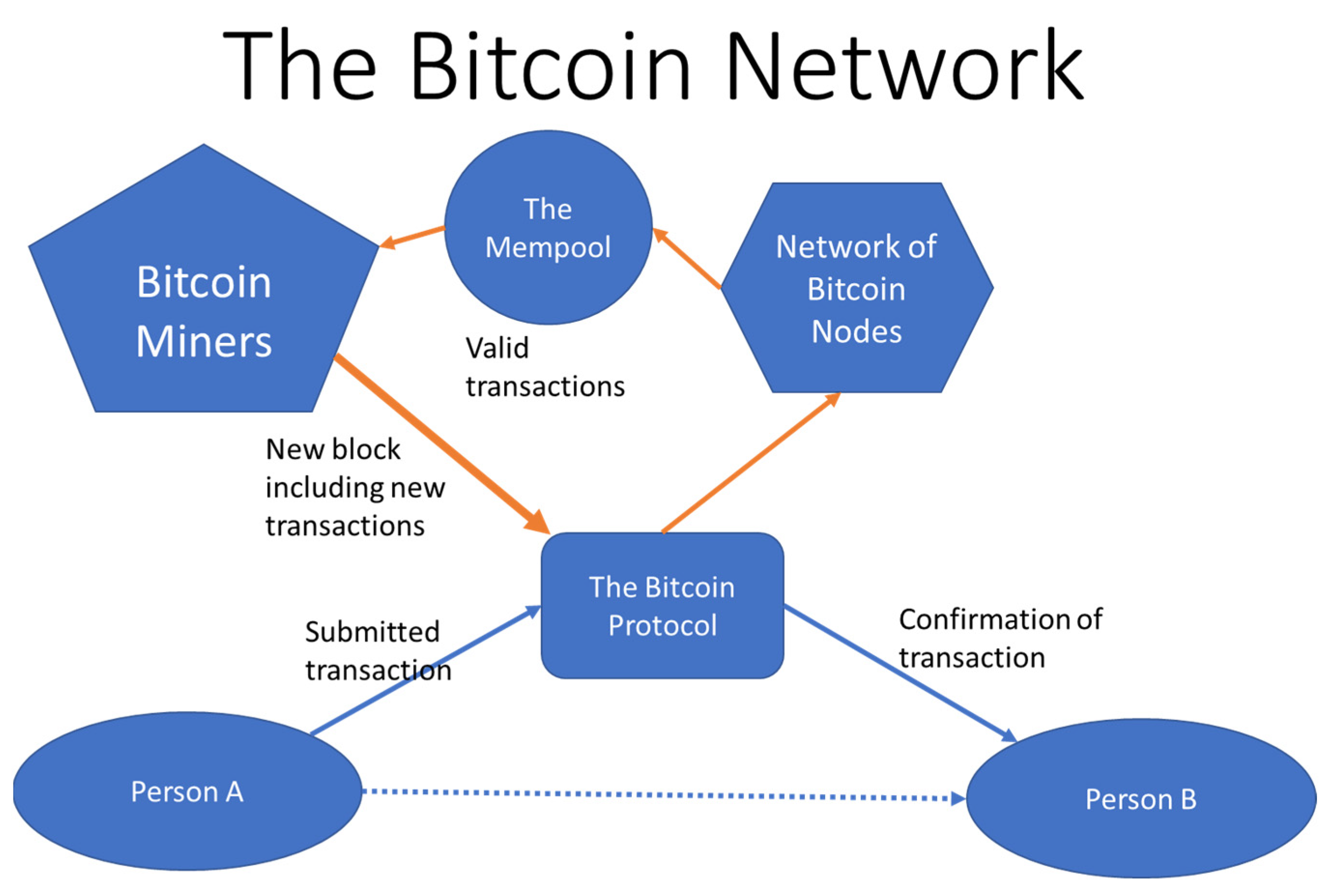 Challenges 15 00009 g001