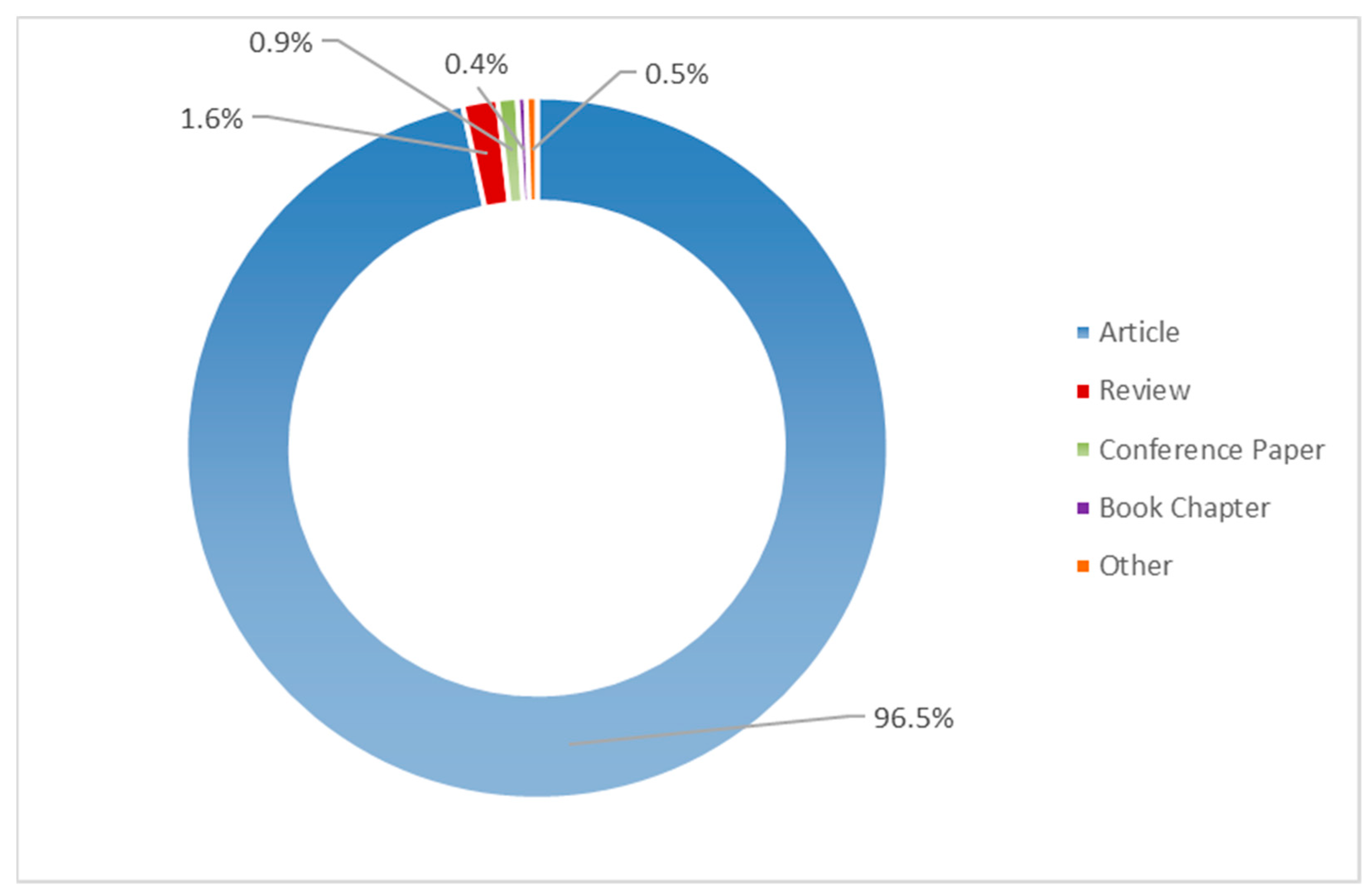 Challenges 15 00014 g003