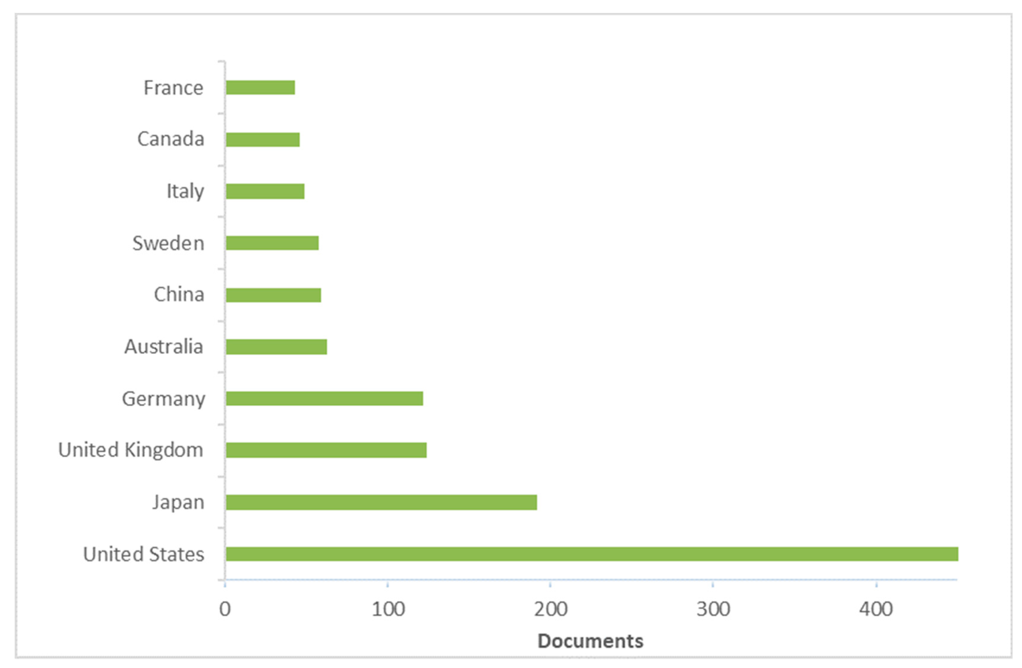 Challenges 15 00014 g004
