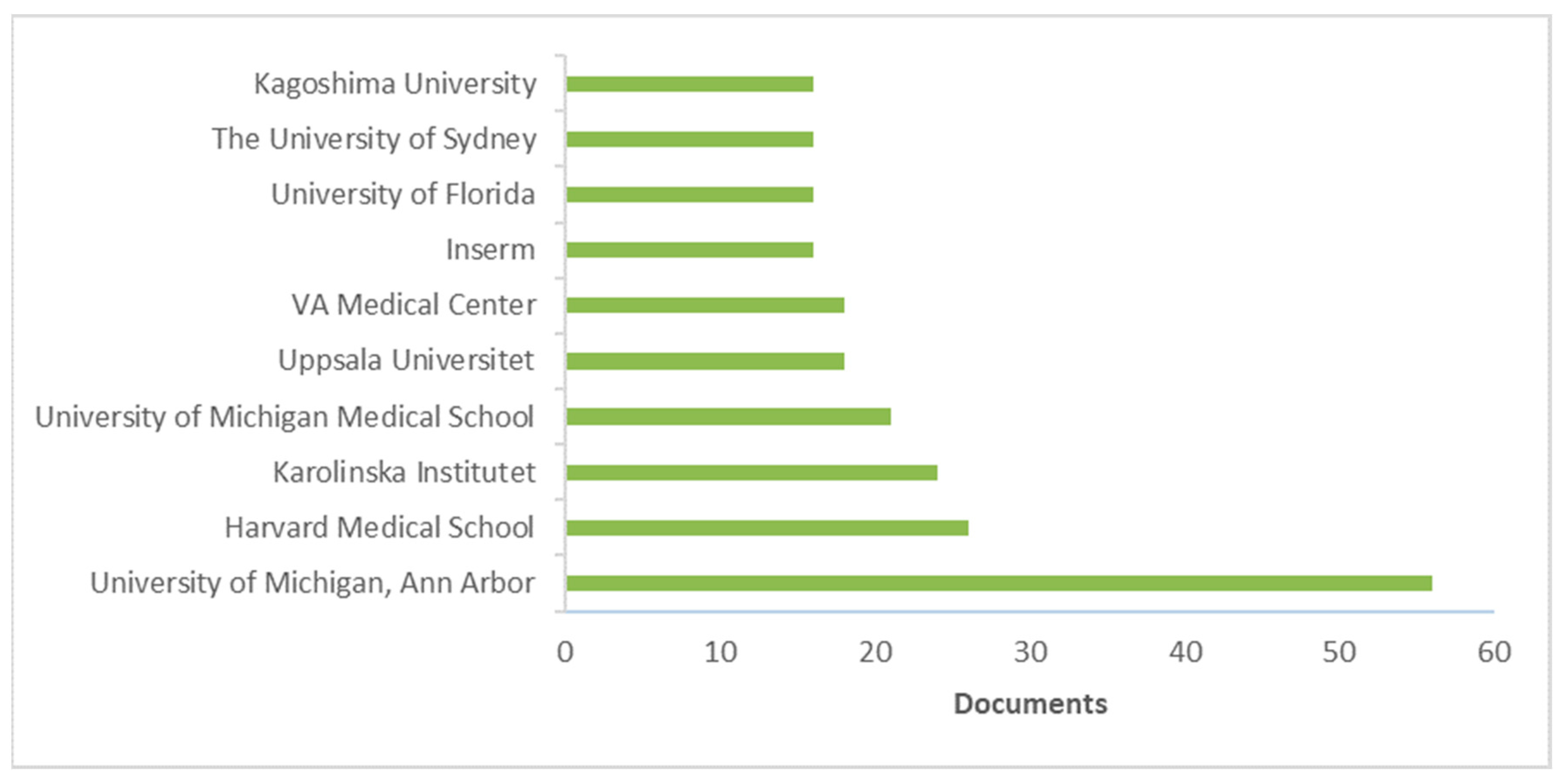 Challenges 15 00014 g005