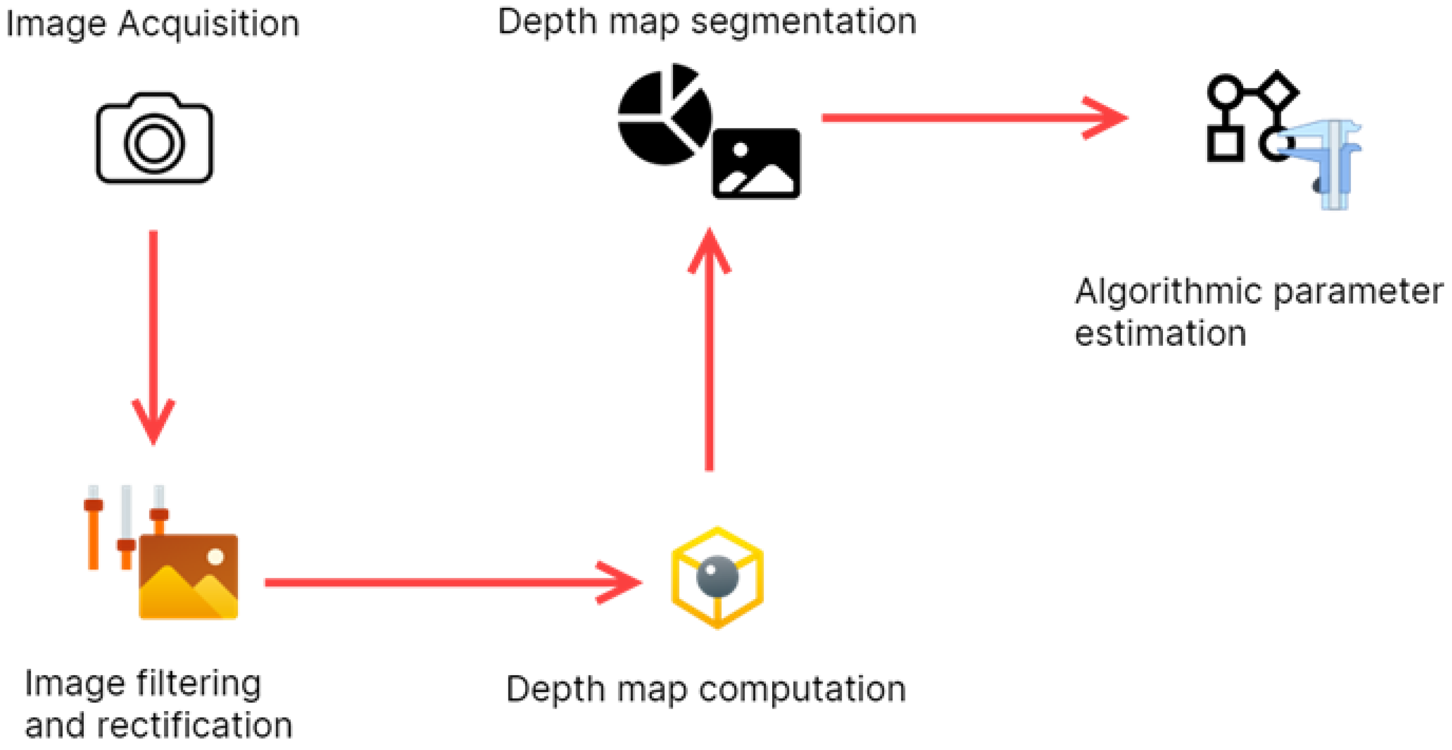 Challenges 15 00016 g002