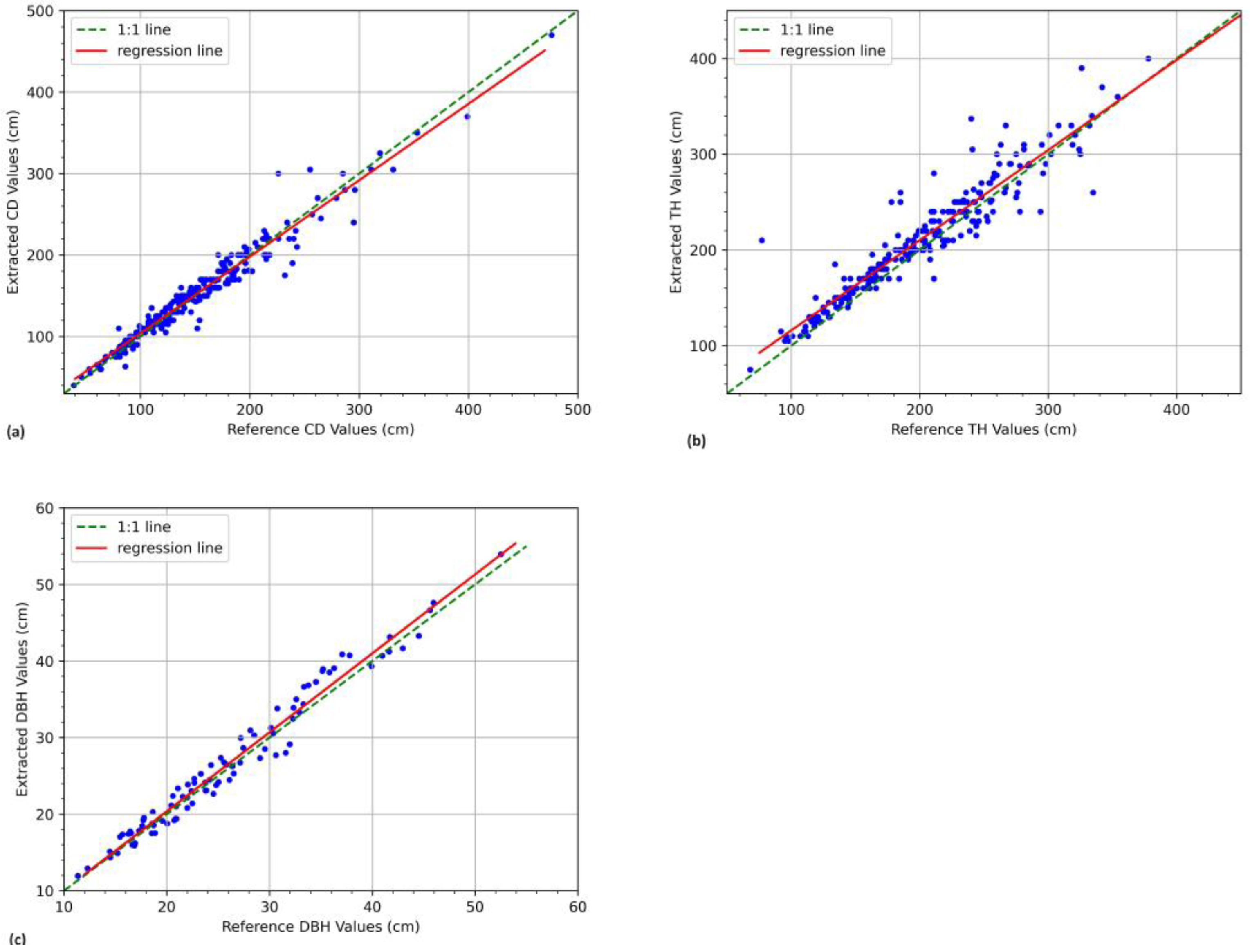 Challenges 15 00016 g005
