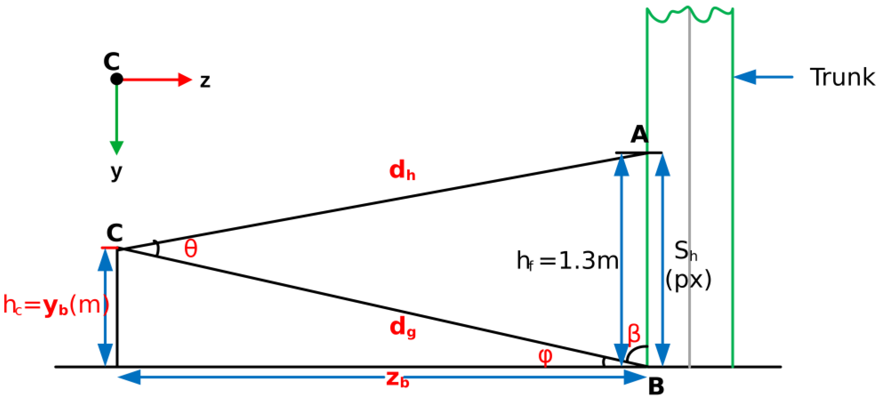 Challenges 15 00016 g0a1