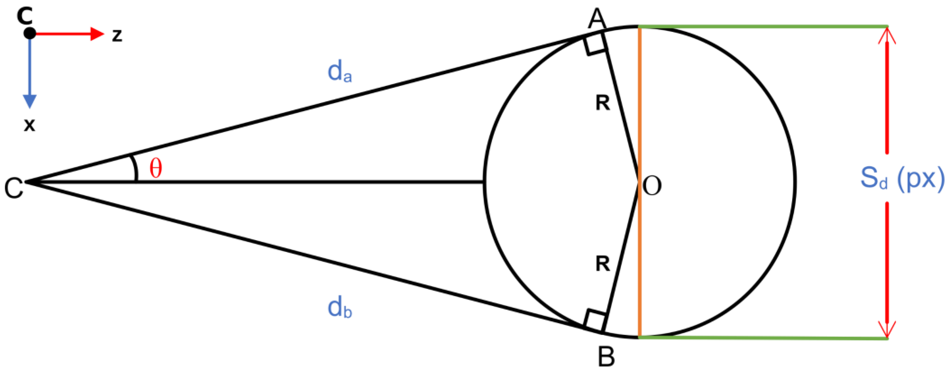 Challenges 15 00016 g0a2