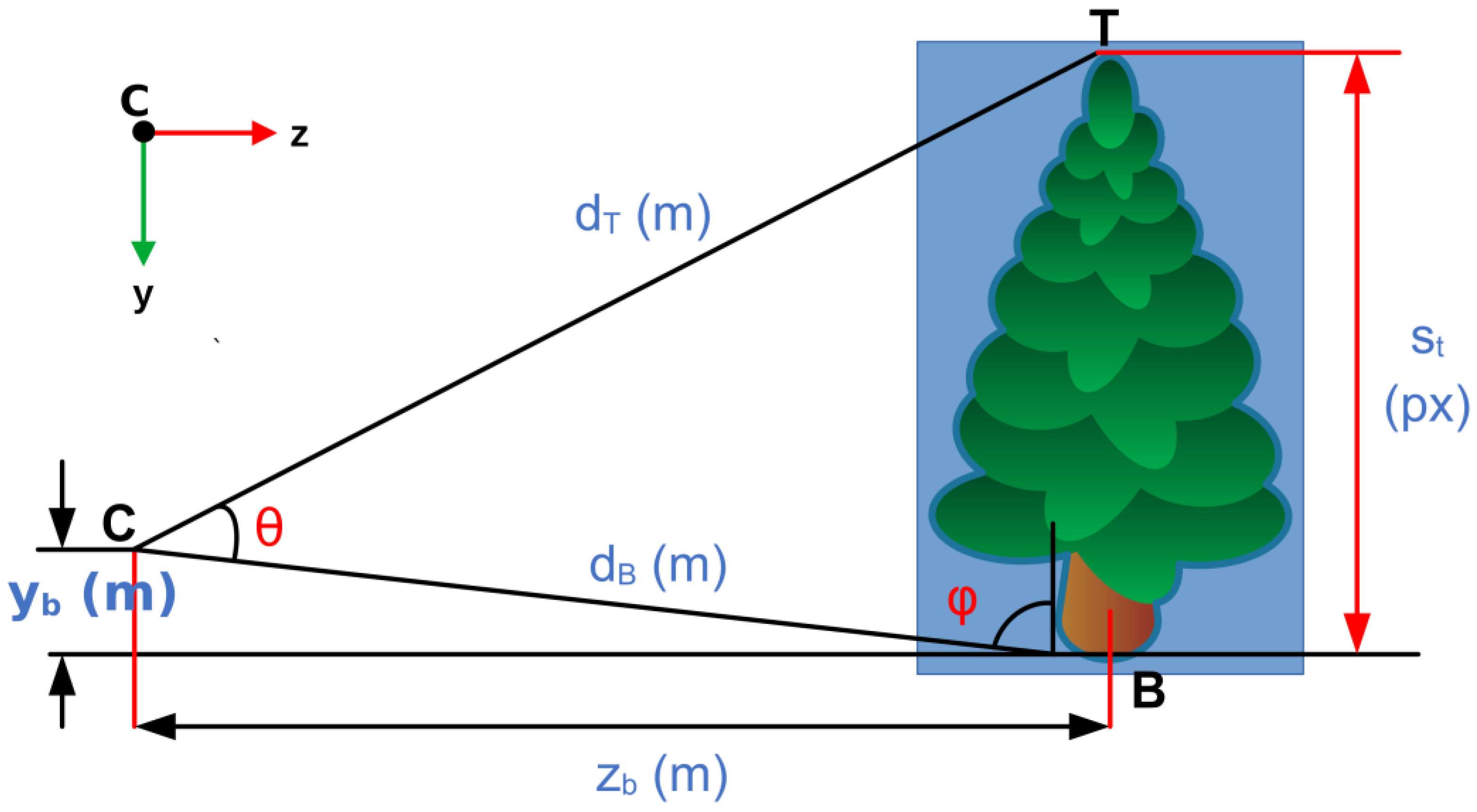 Challenges 15 00016 g0a3