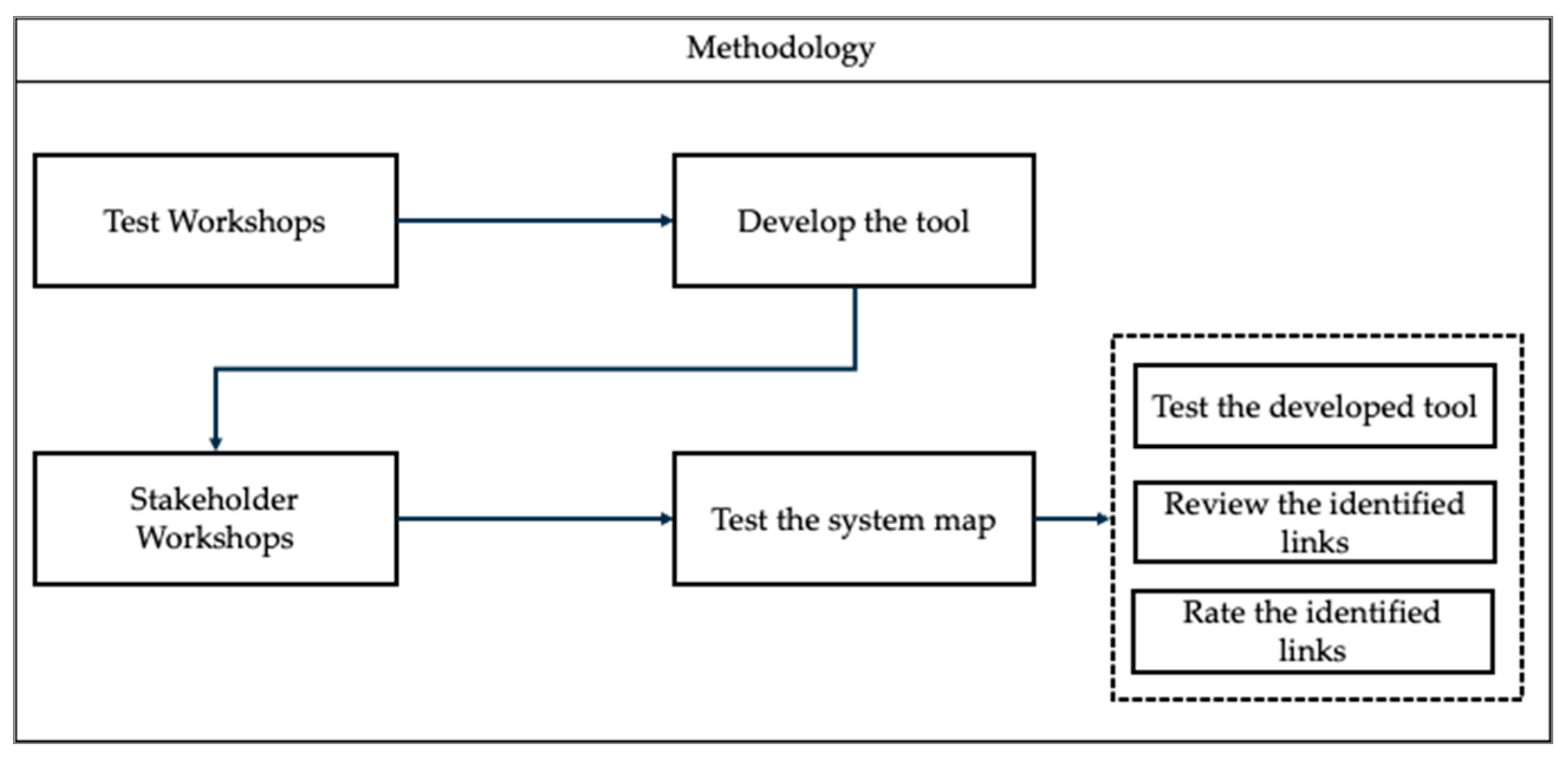Challenges 15 00022 g003
