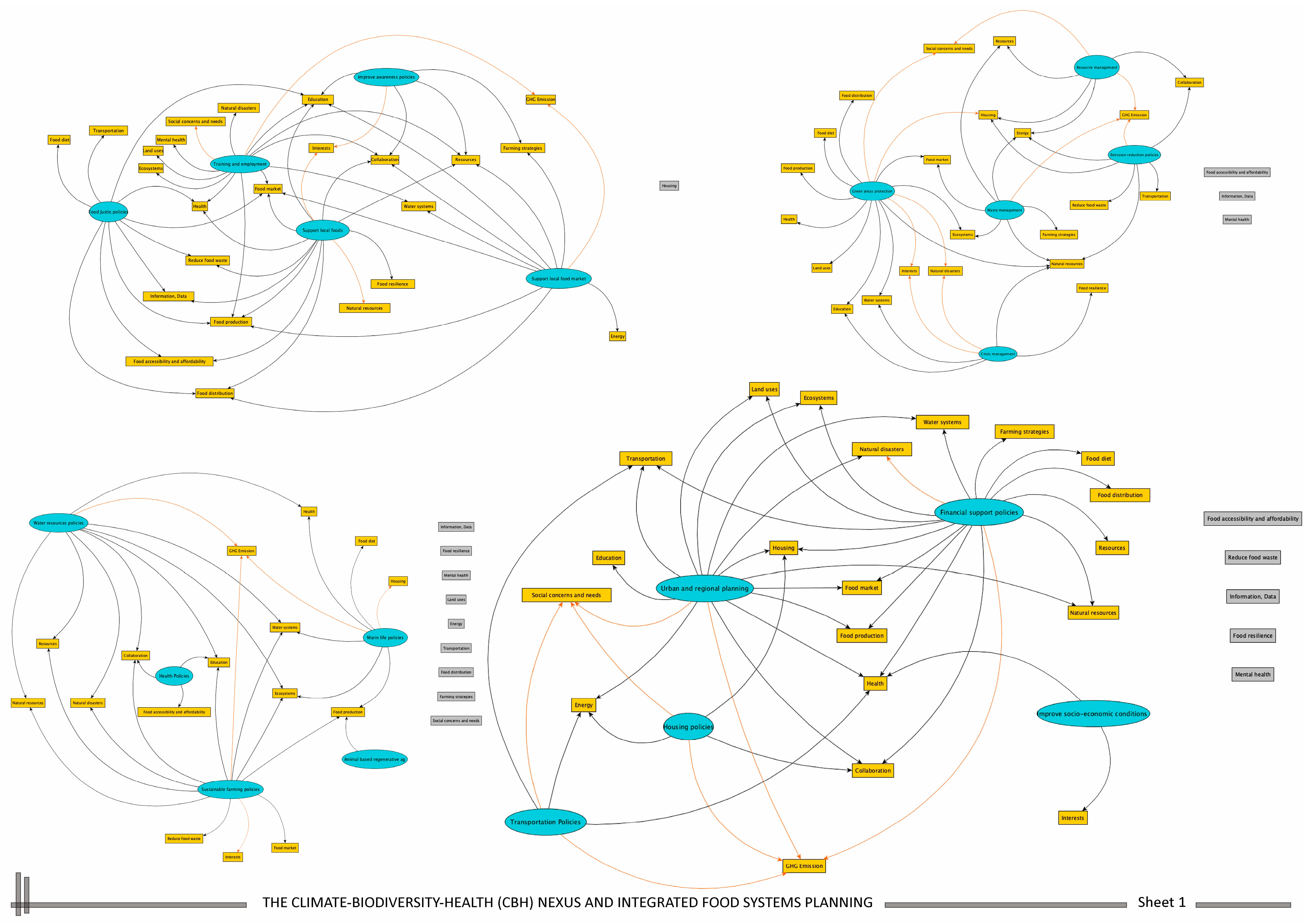 Challenges 15 00022 g004