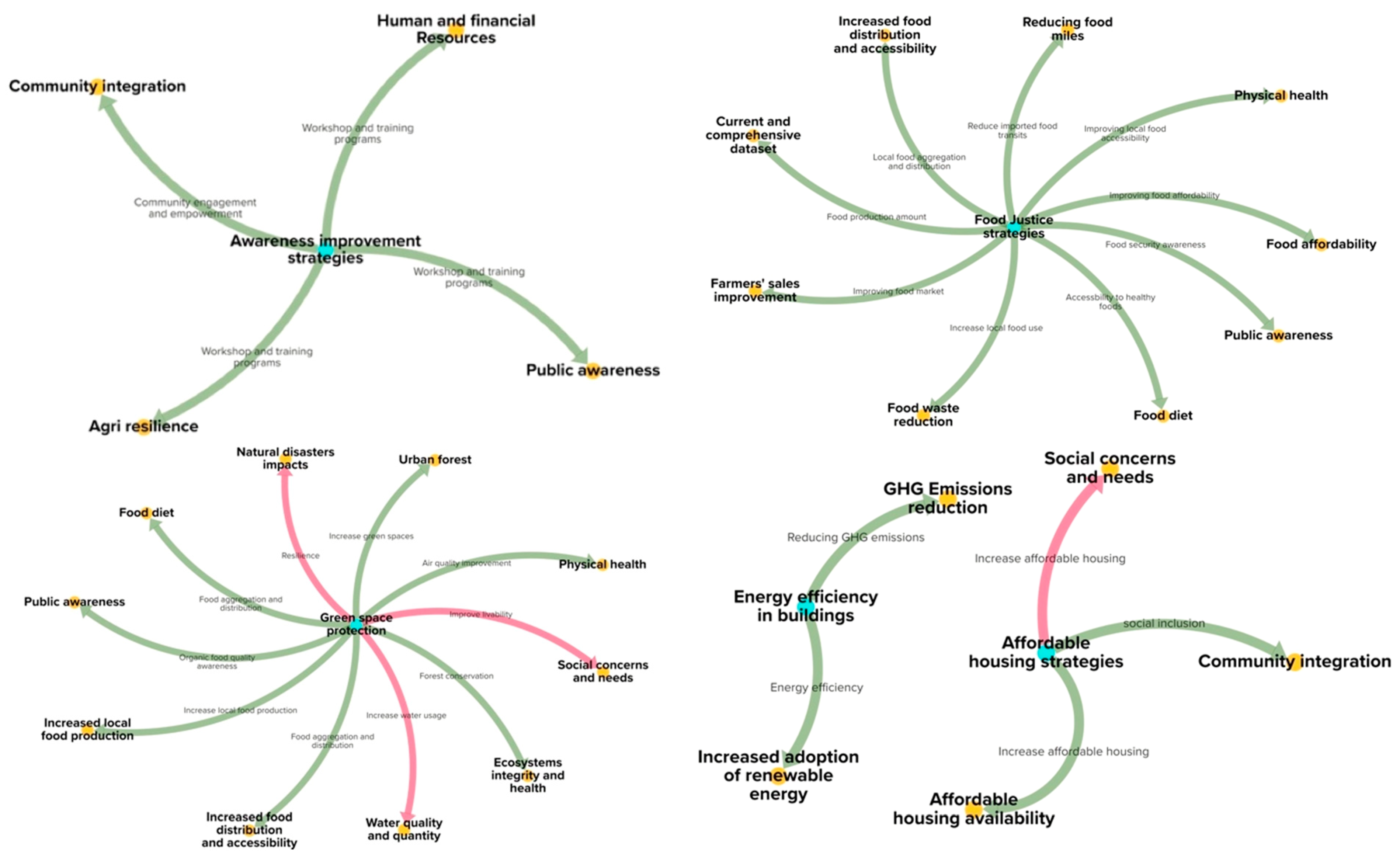 Challenges 15 00022 g005