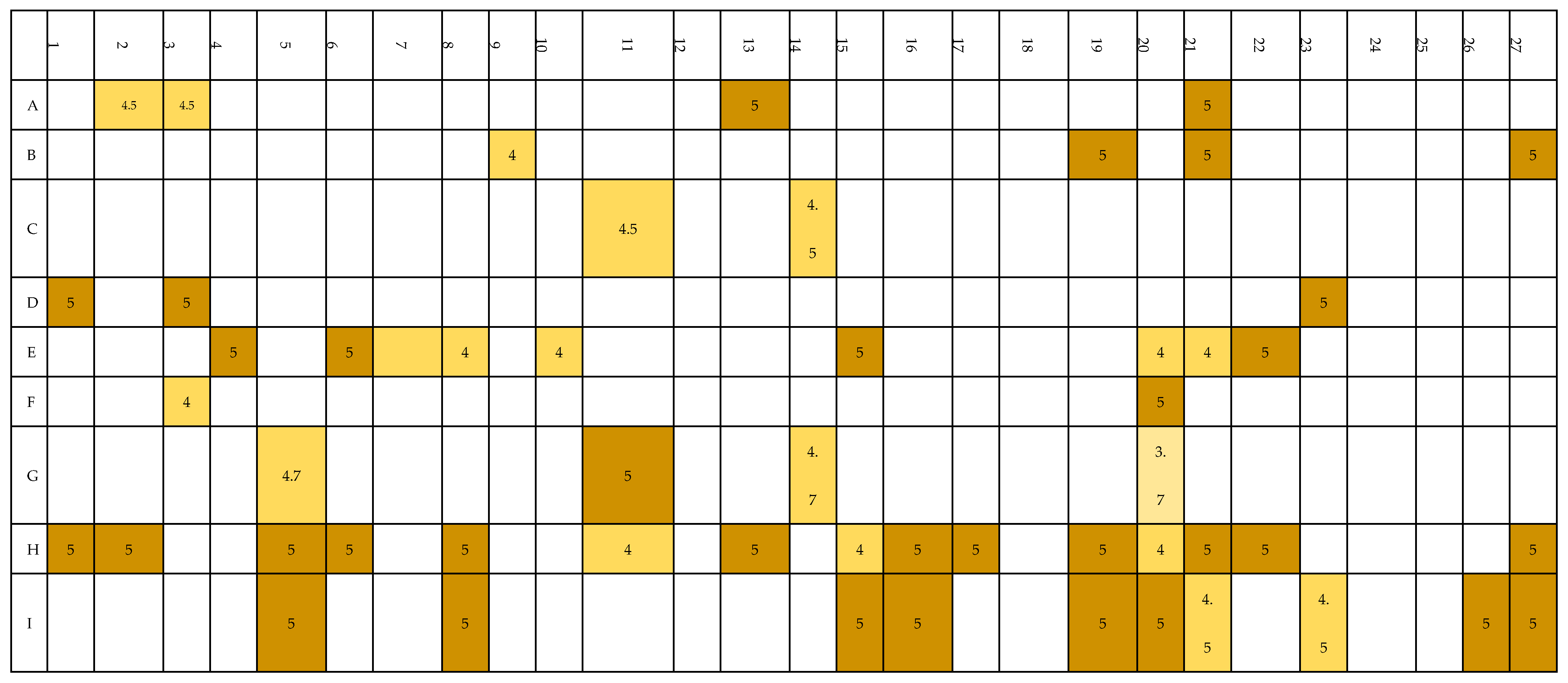 Challenges 15 00022 g006a